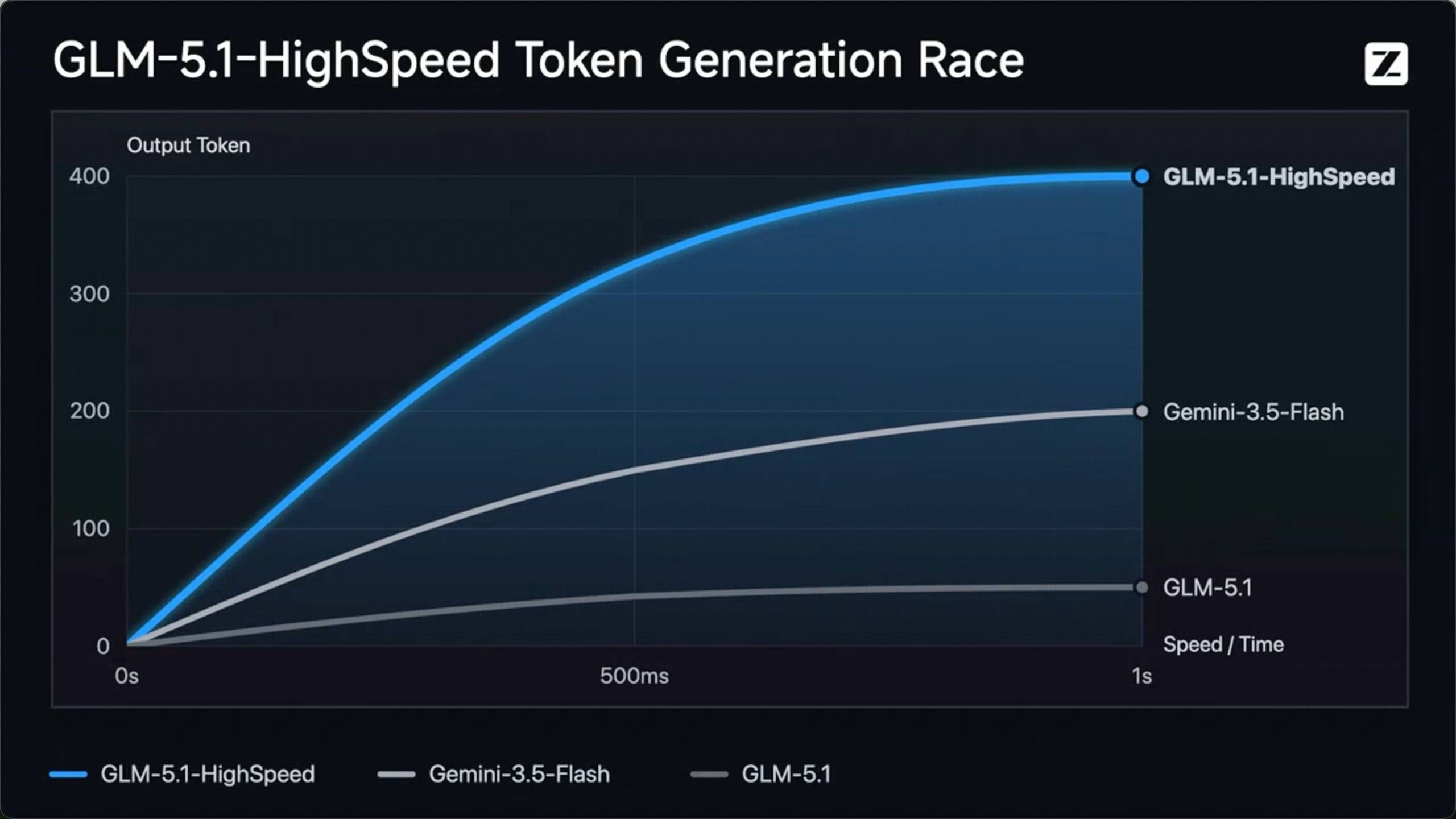 GLM-5.1 High-Speed demo