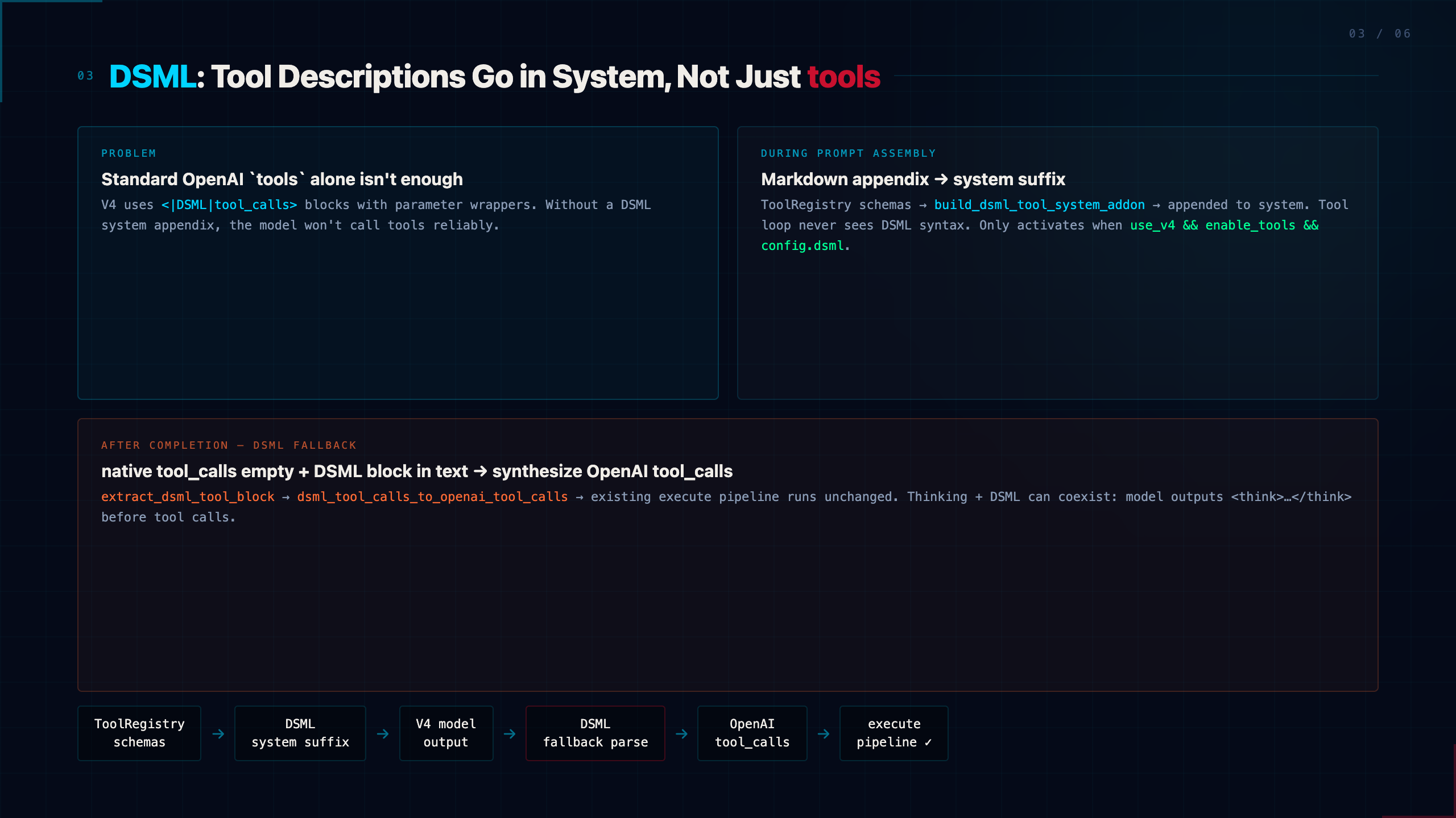 DSML Tool Protocol