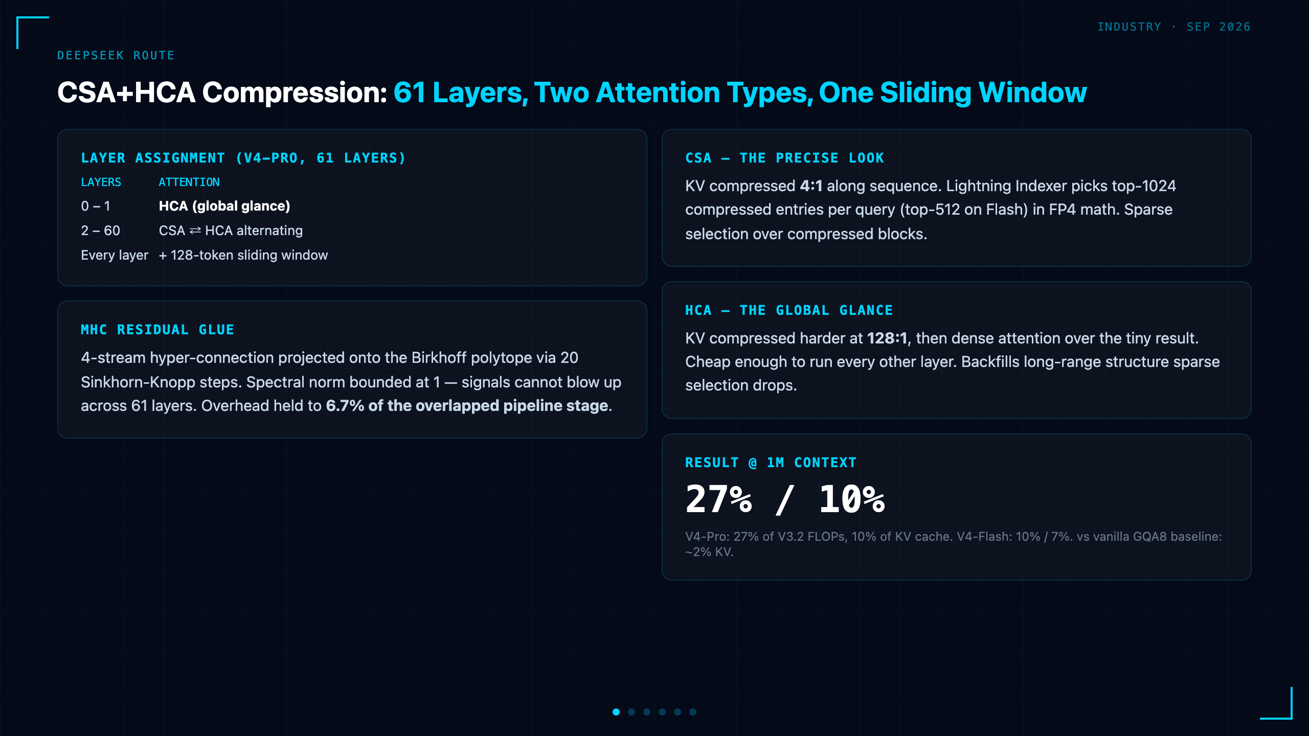 DeepSeek