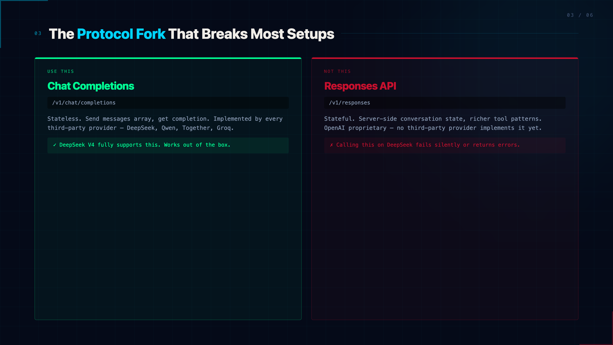 Chat Completions vs Responses API