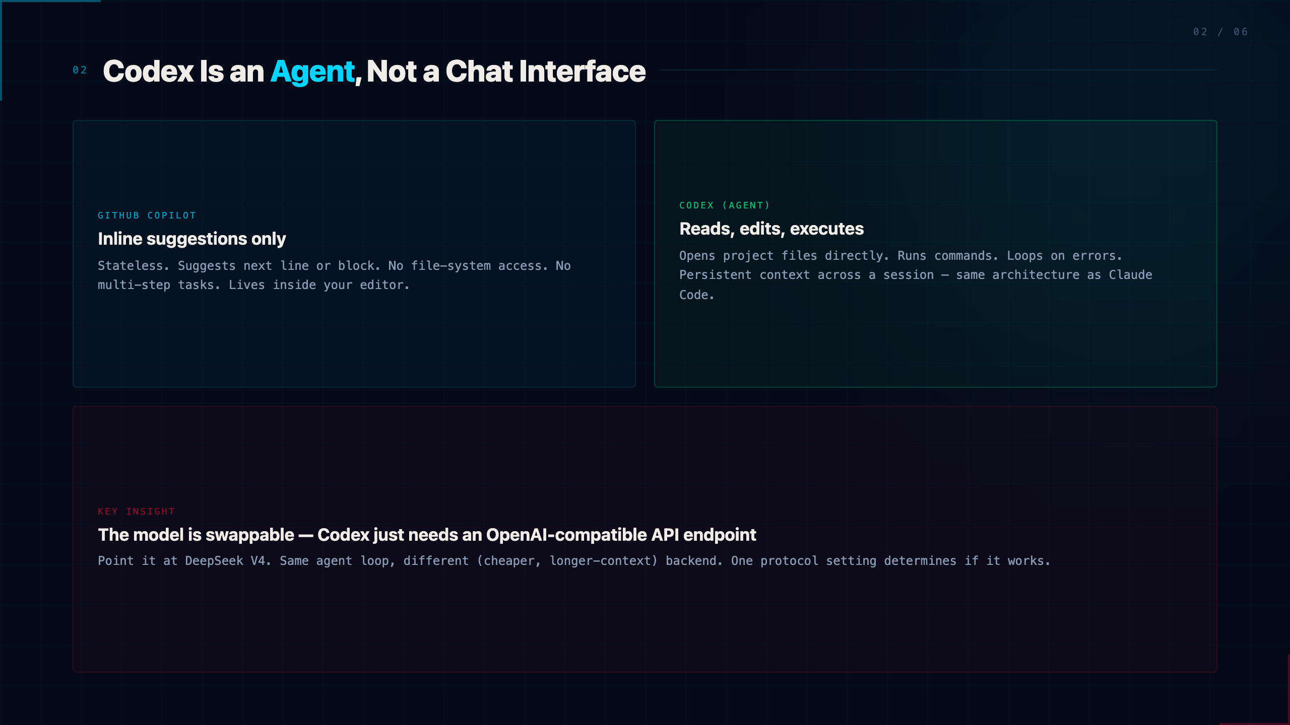 OpenAI Codex on DeepSeek: The Protocol Choice That Makes or Breaks It