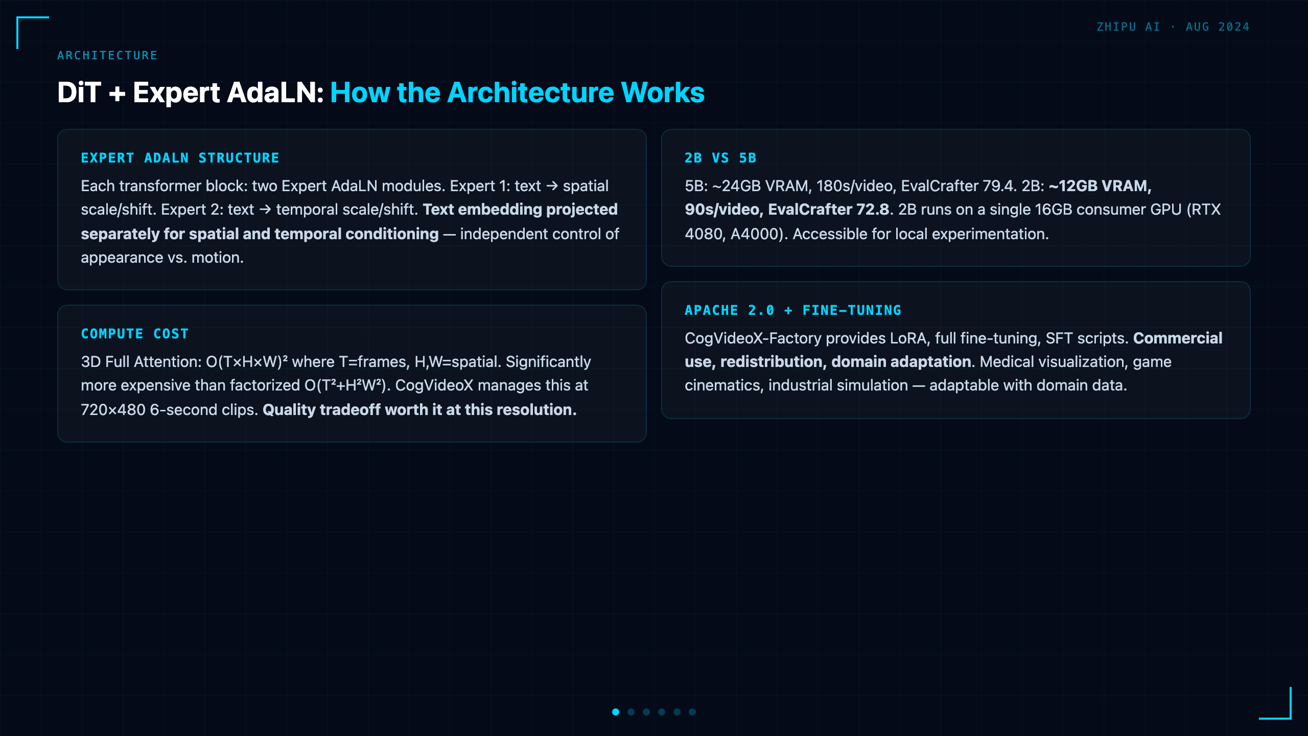 Architecture