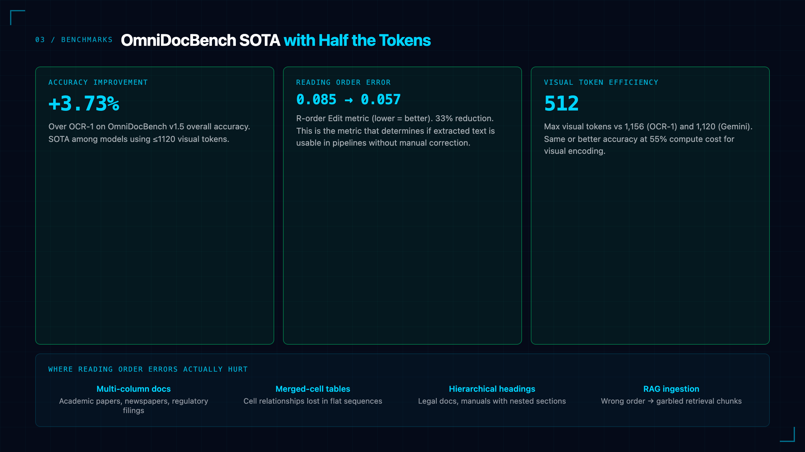Benchmark Results