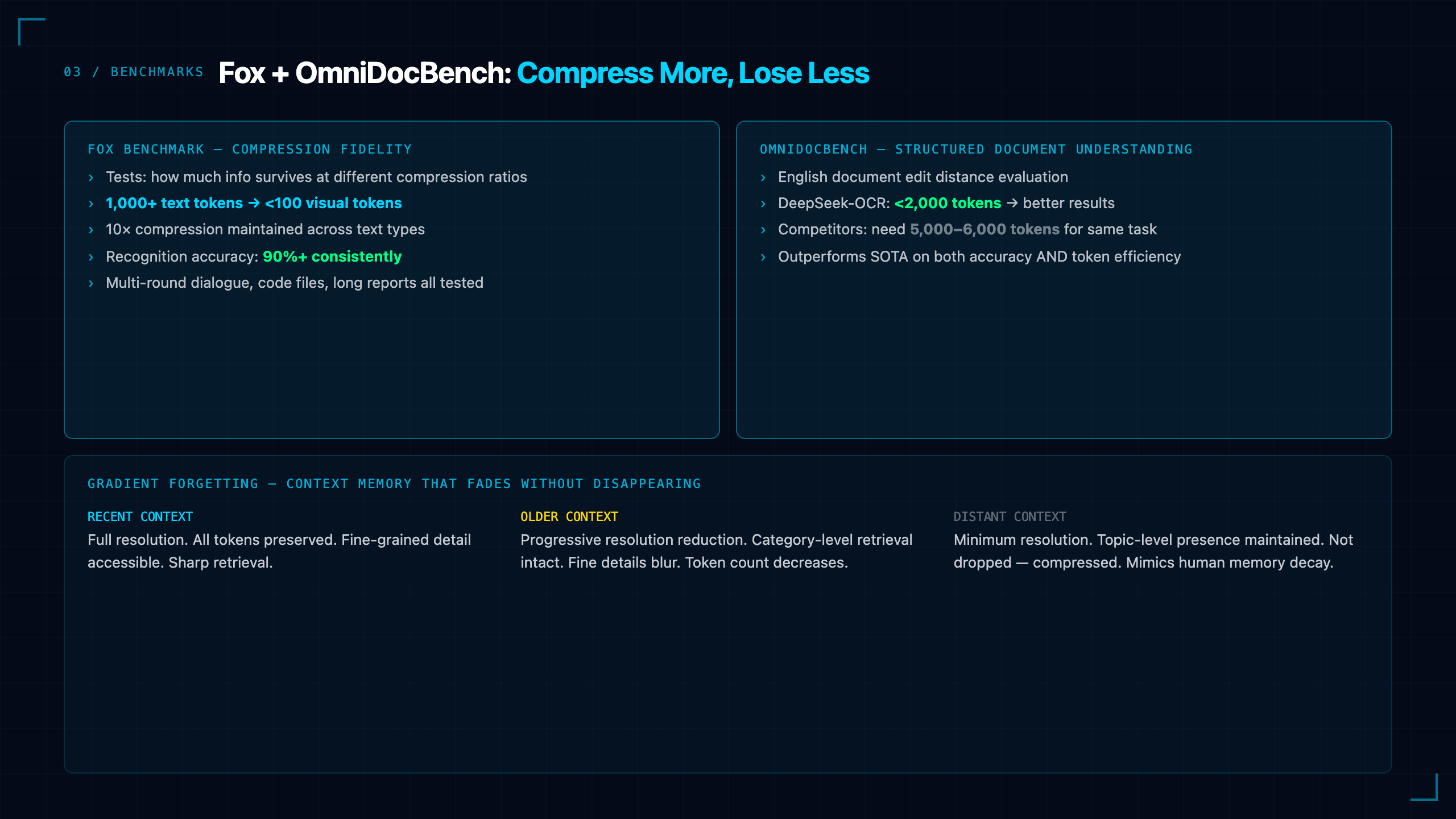 Benchmarks