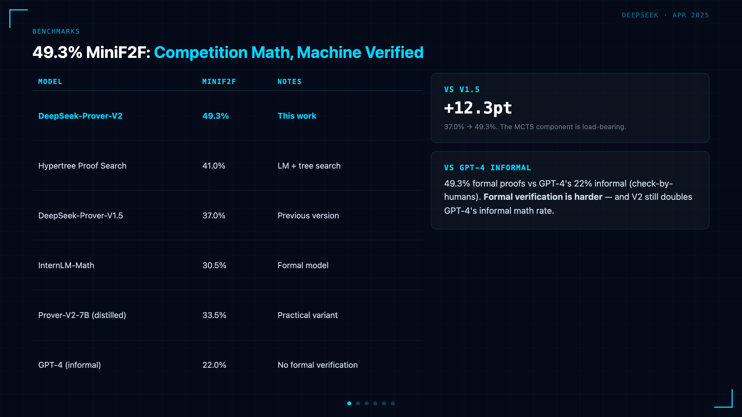 Benchmarks