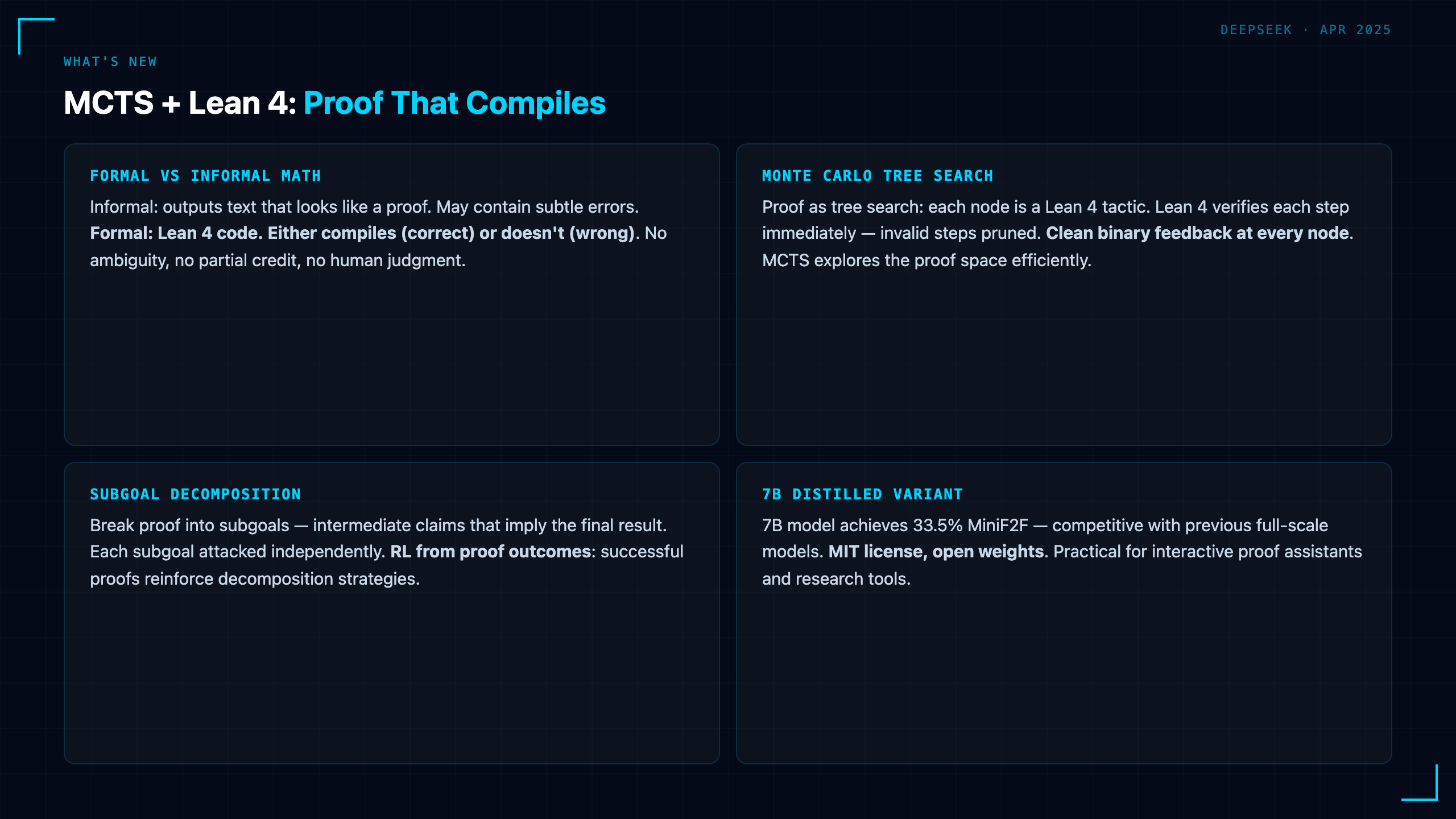 DeepSeek-Prover-V2: RL + Monte Carlo Tree Search Solves 49% of Competition Math Problems