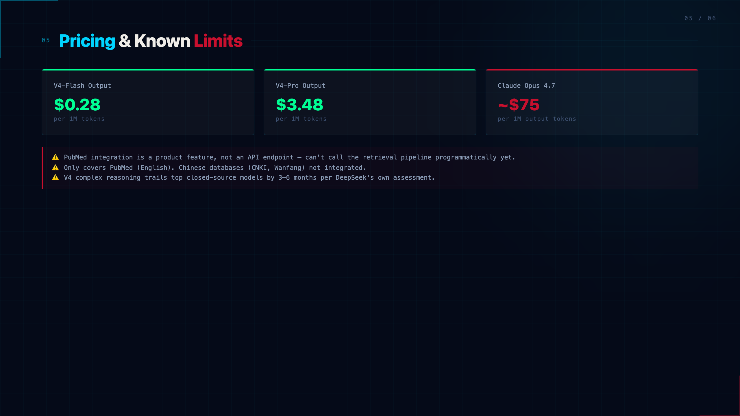 Pricing and Limits