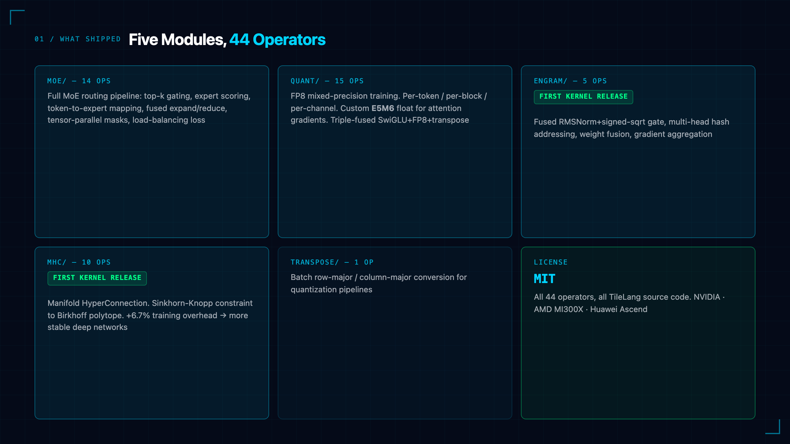 DeepSeek Opens Its GPU Operator Stack: TileKernels, DeepEP v2, and the Infrastructure Layer That Actually Matters