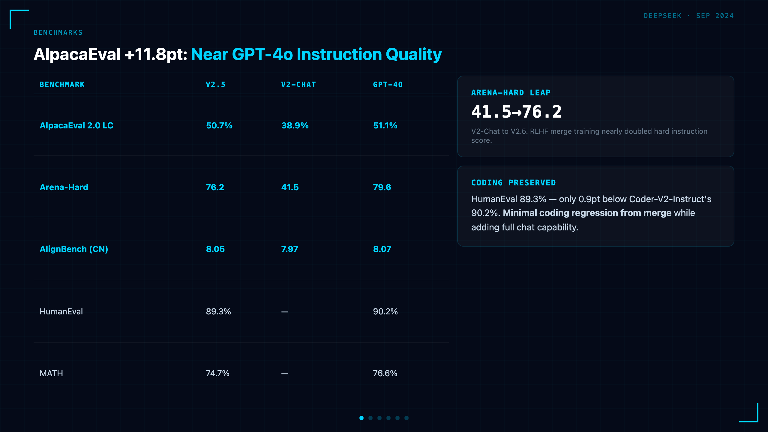 Benchmarks