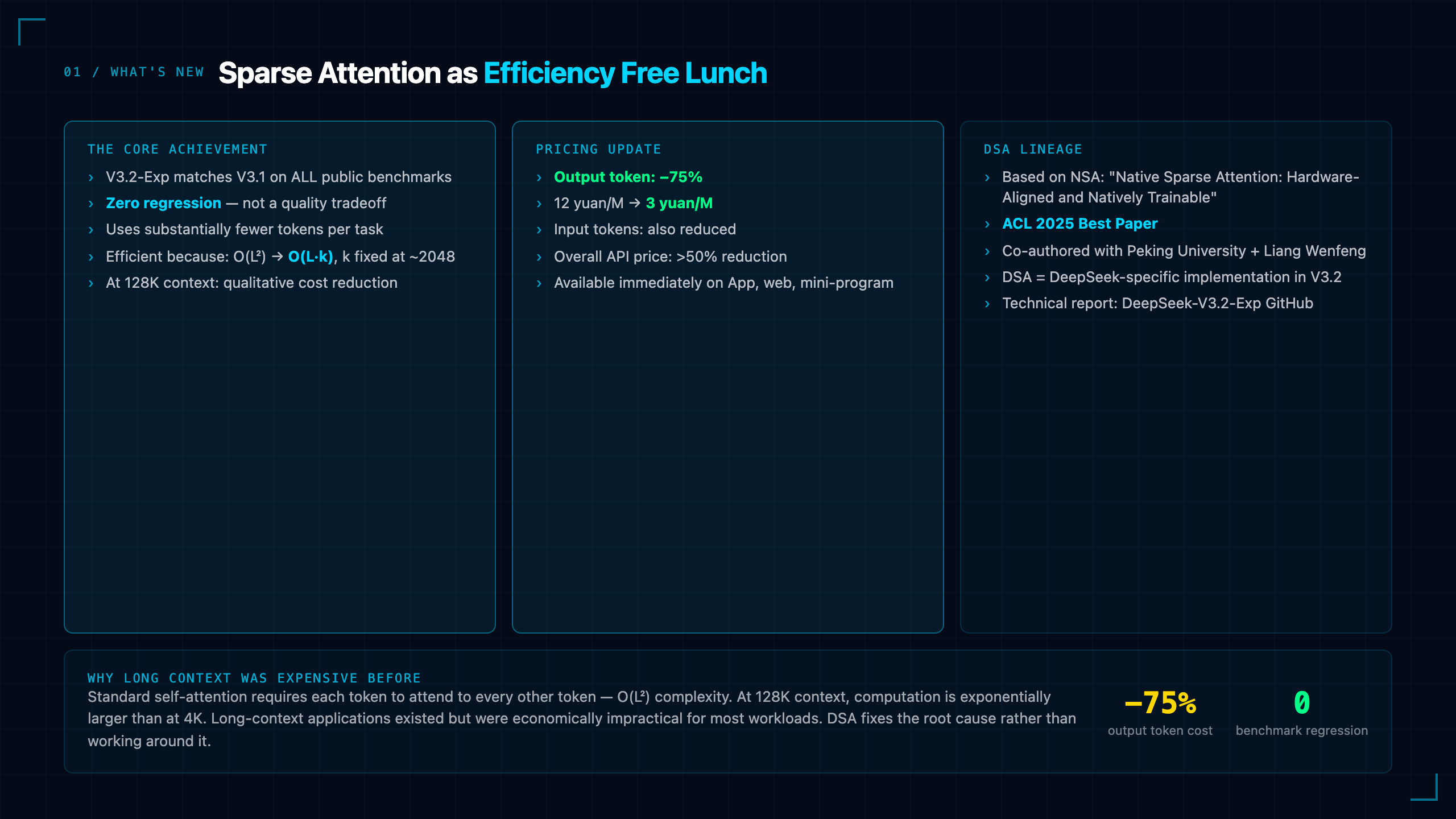 DeepSeek-V3.2-Exp: Sparse Attention Cuts Output Token Cost by 75% Without a Benchmark Drop