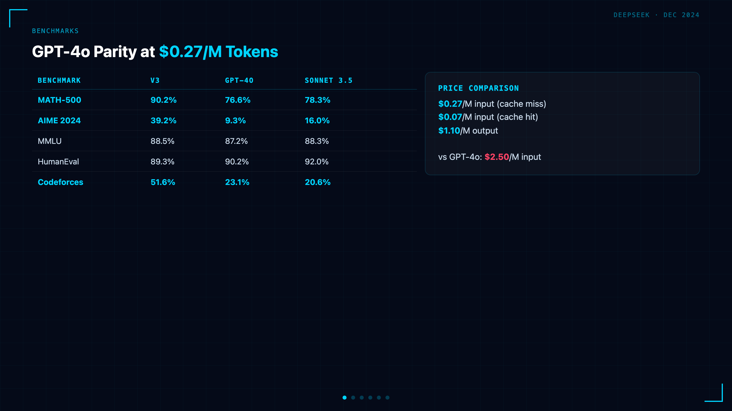 Benchmarks