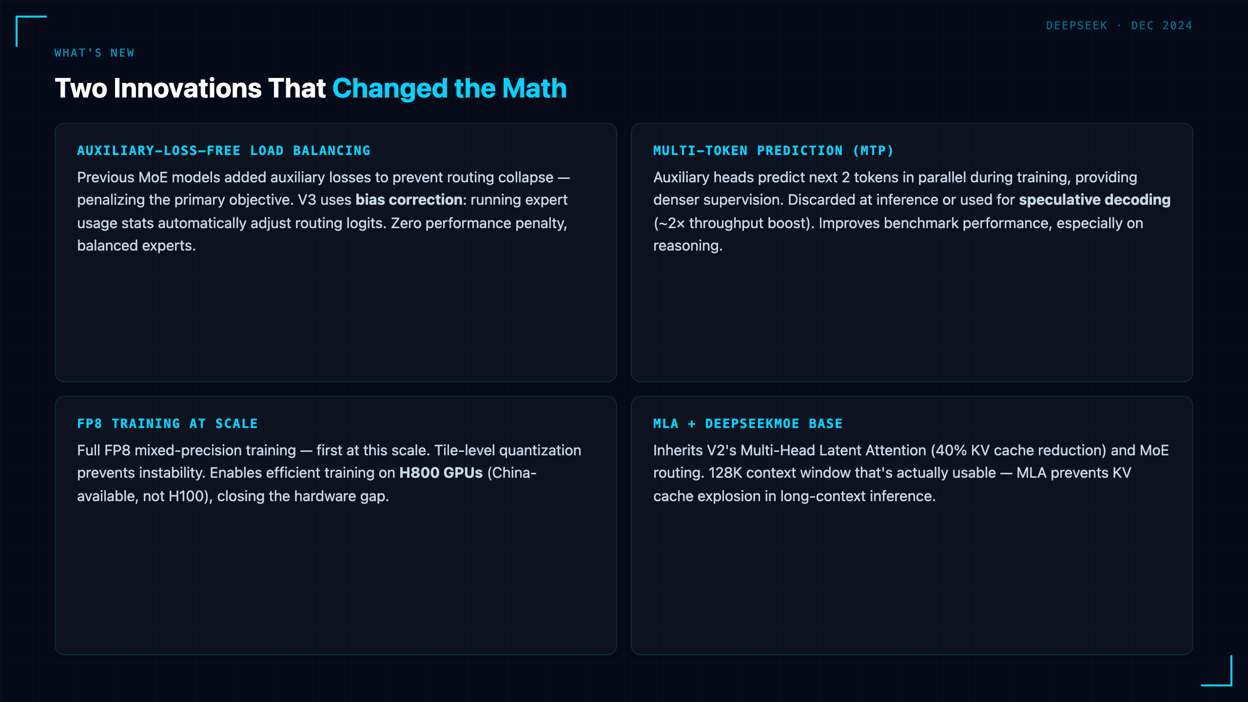 DeepSeek-V3: The Base Model That Made o1 Look Expensive