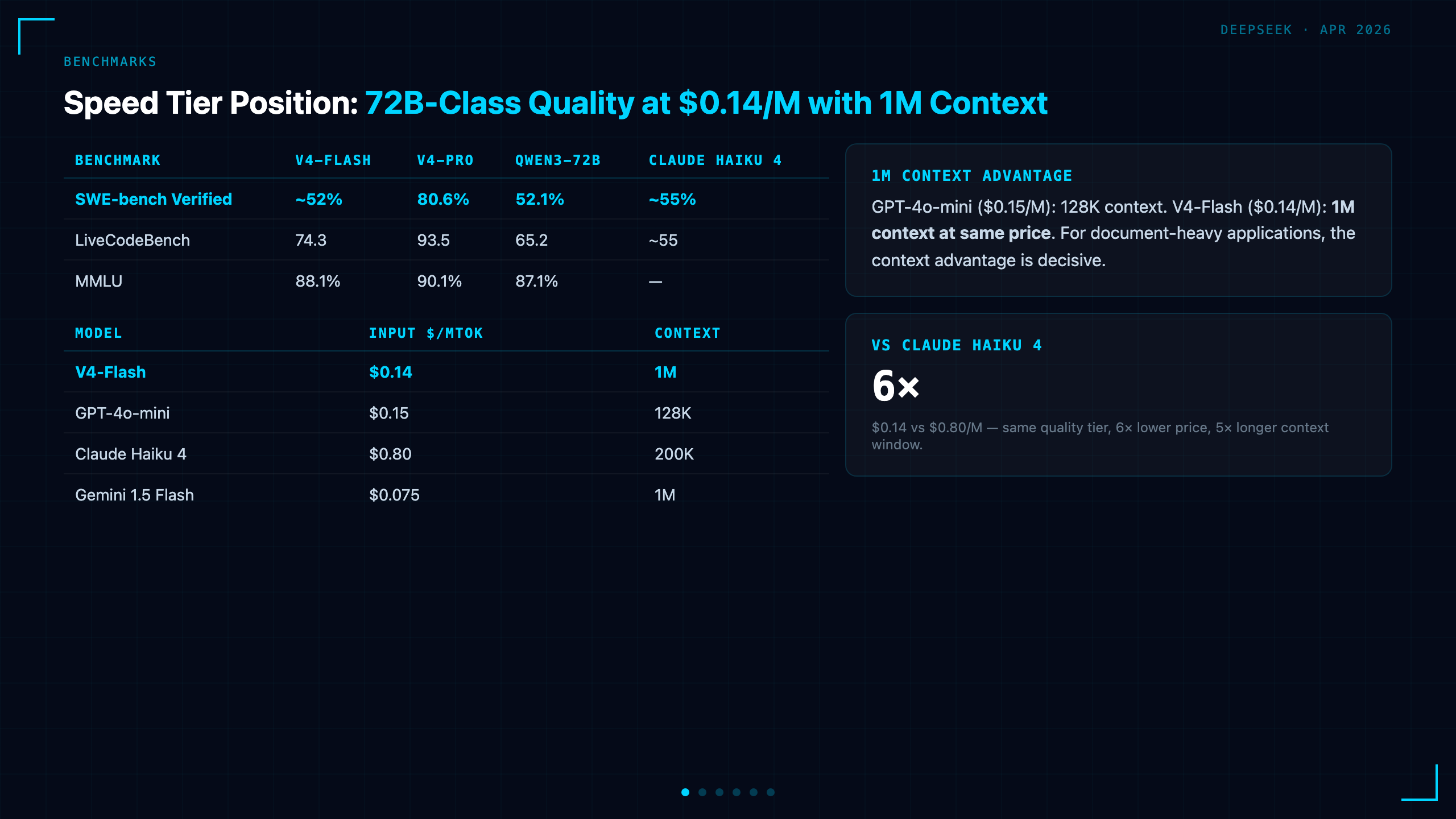 Benchmarks