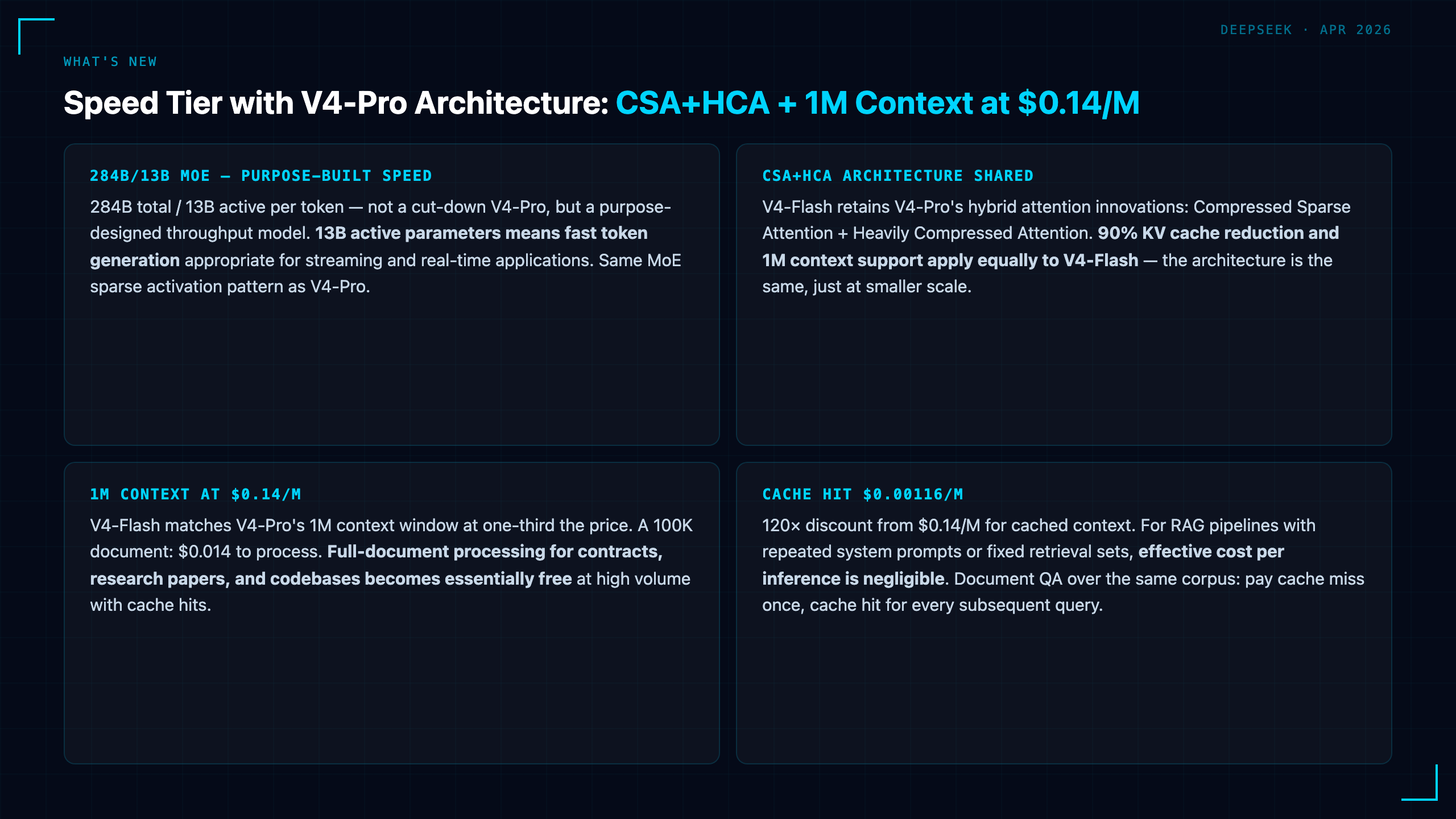 DeepSeek-V4-Flash: 284B MoE for High-Throughput Pipelines at $0.14/M