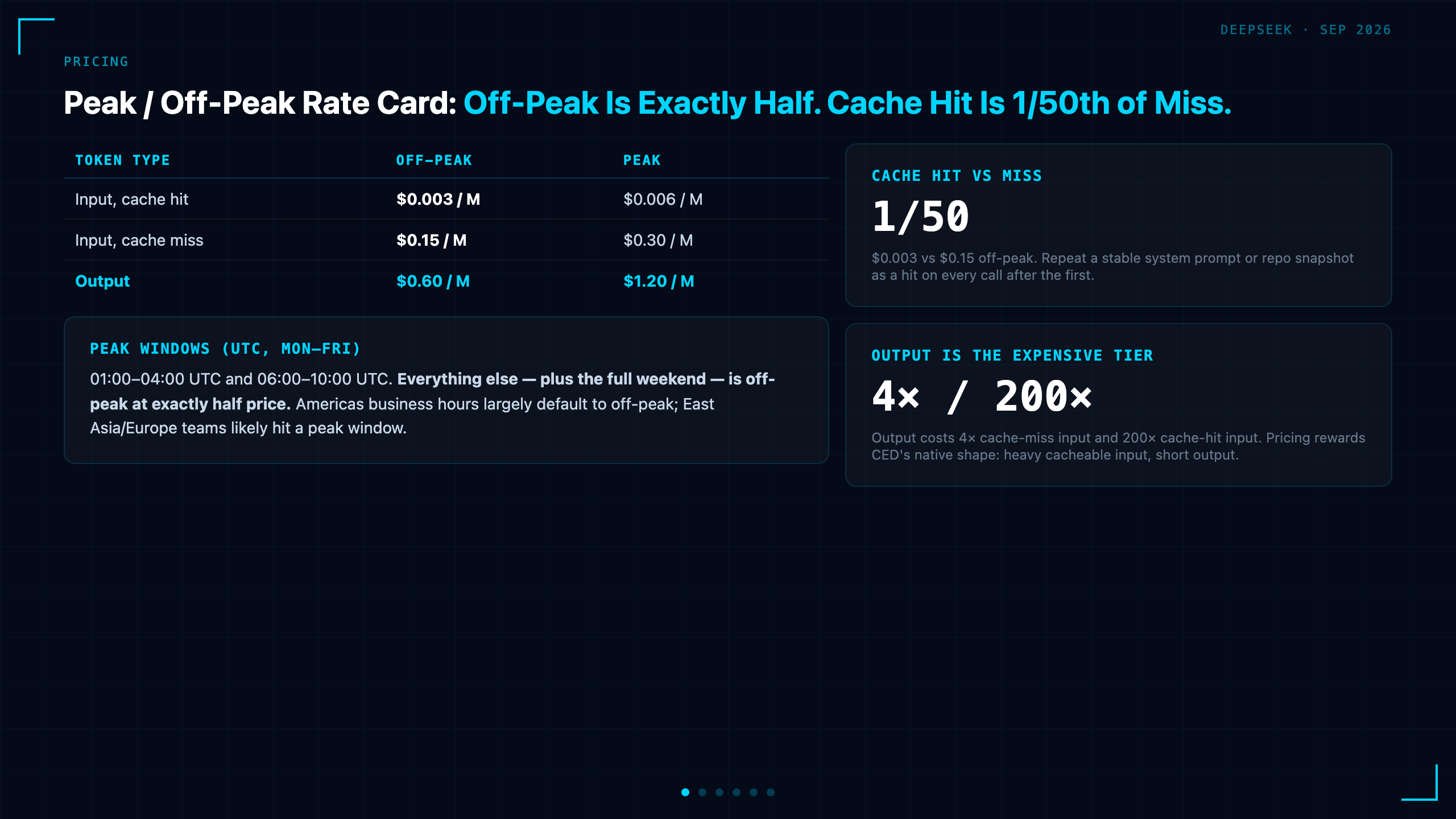 Pricing