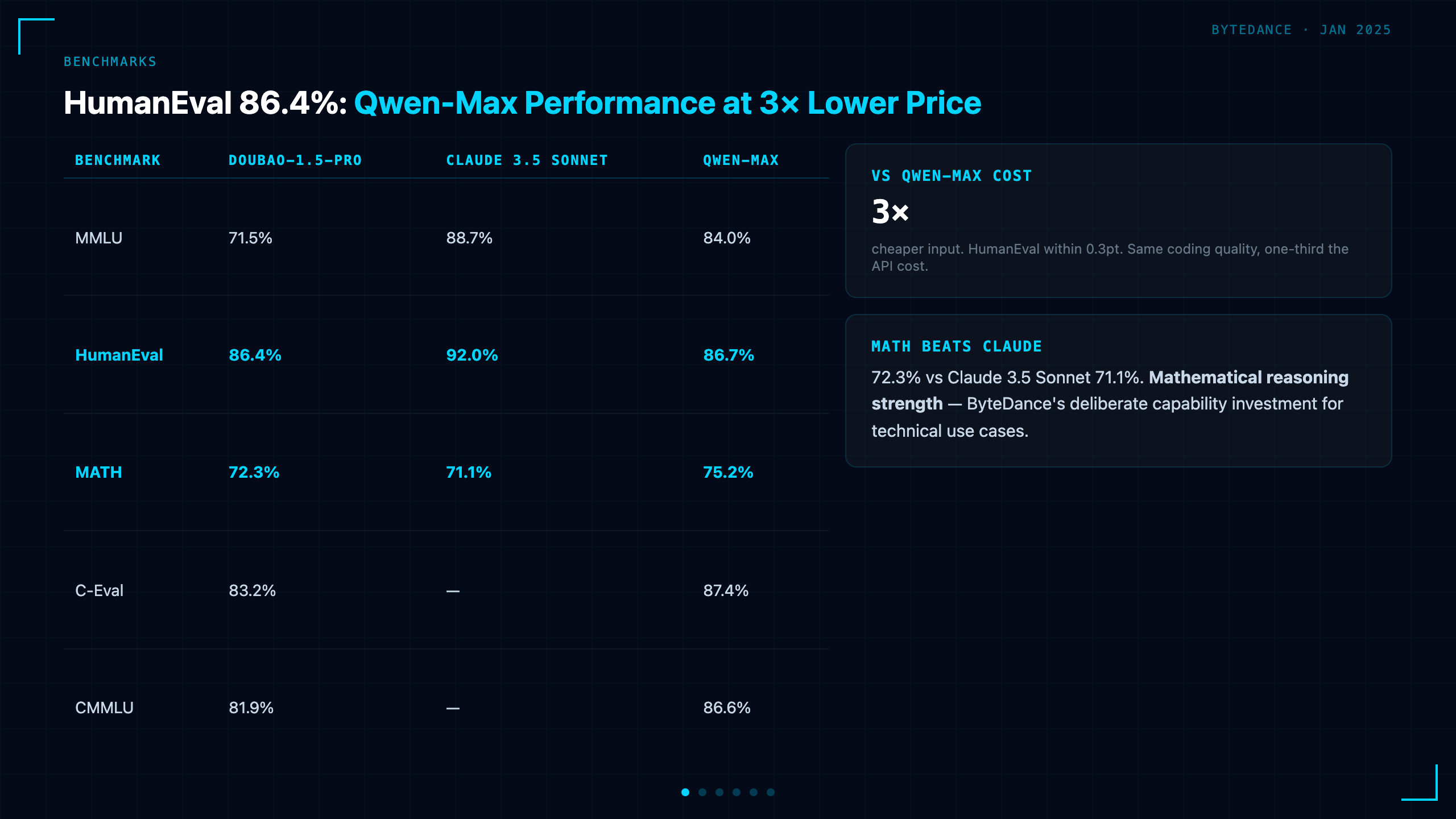 Benchmarks