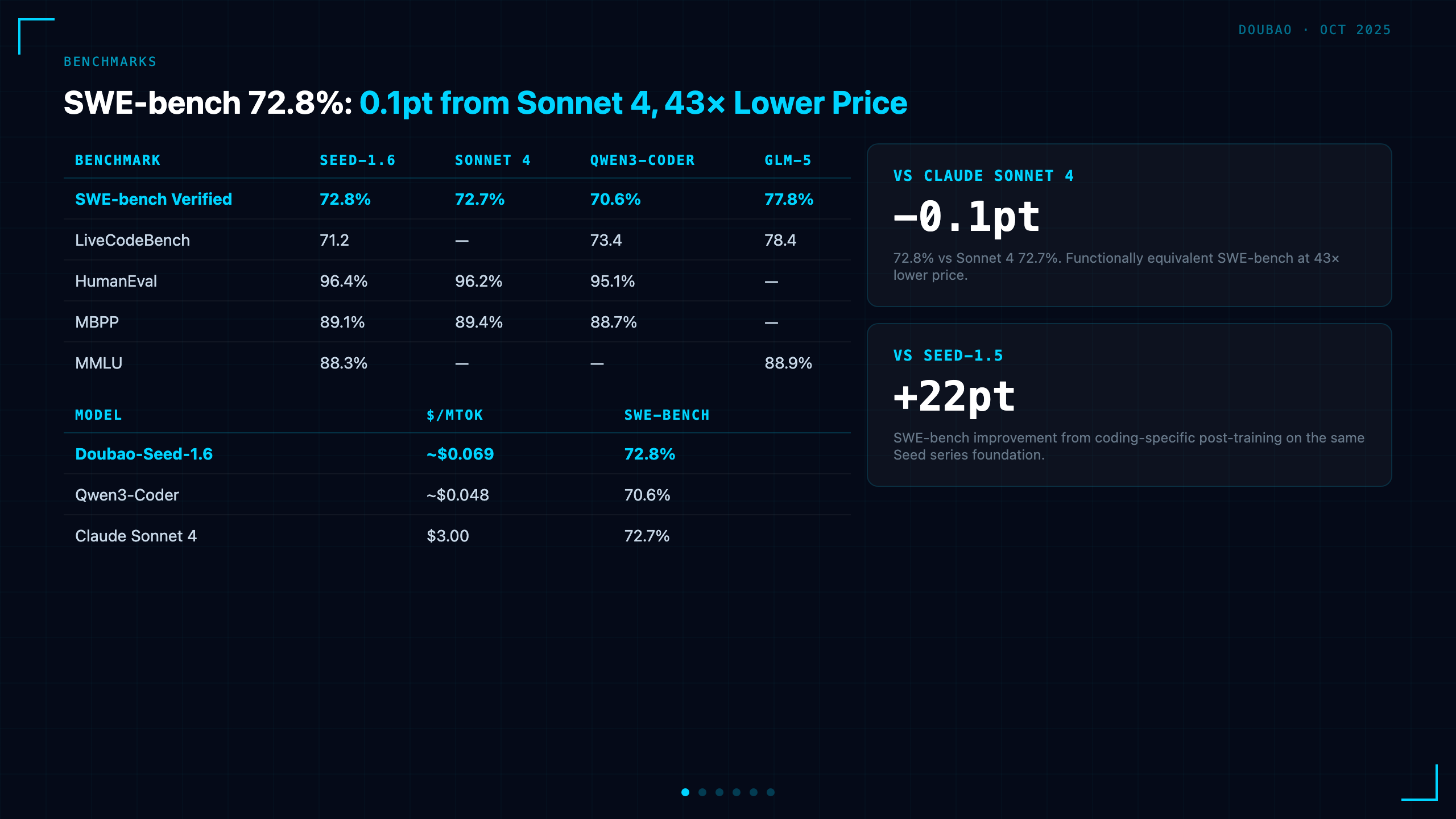 Benchmarks