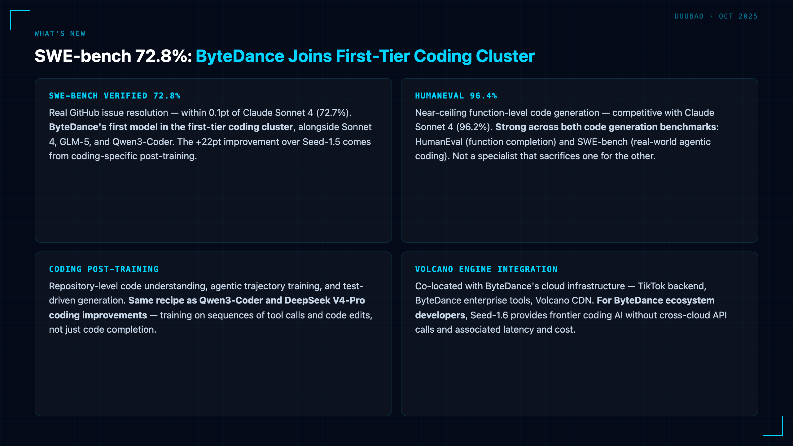 Doubao-Seed-1.6: ByteDance's Coding-Optimized Model Hits SWE-bench 72.8%