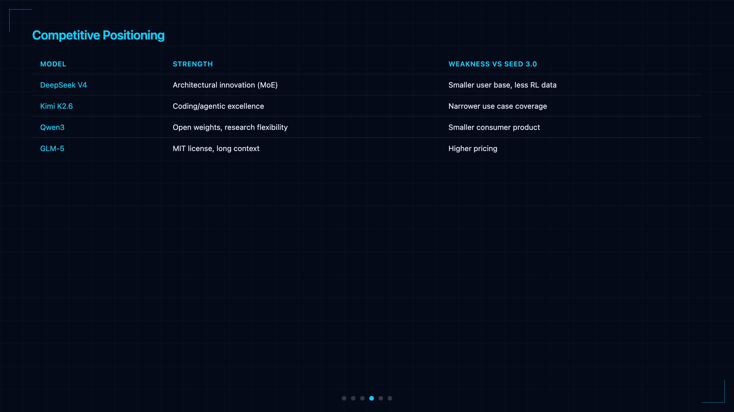Benchmarks