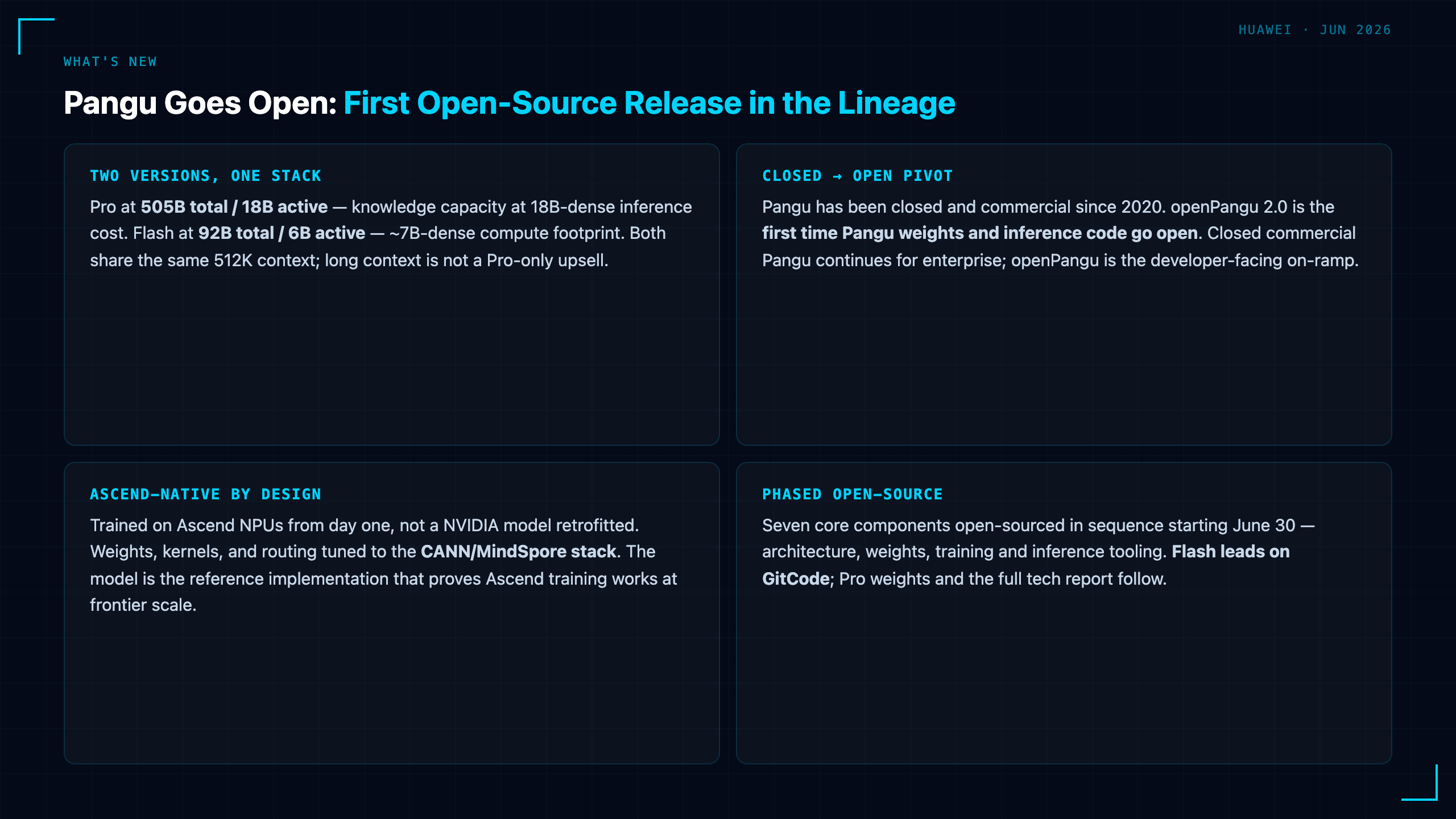 Huawei openPangu 2.0: Pangu Goes Open-Source — Two MoE Models Trained End-to-End on Ascend