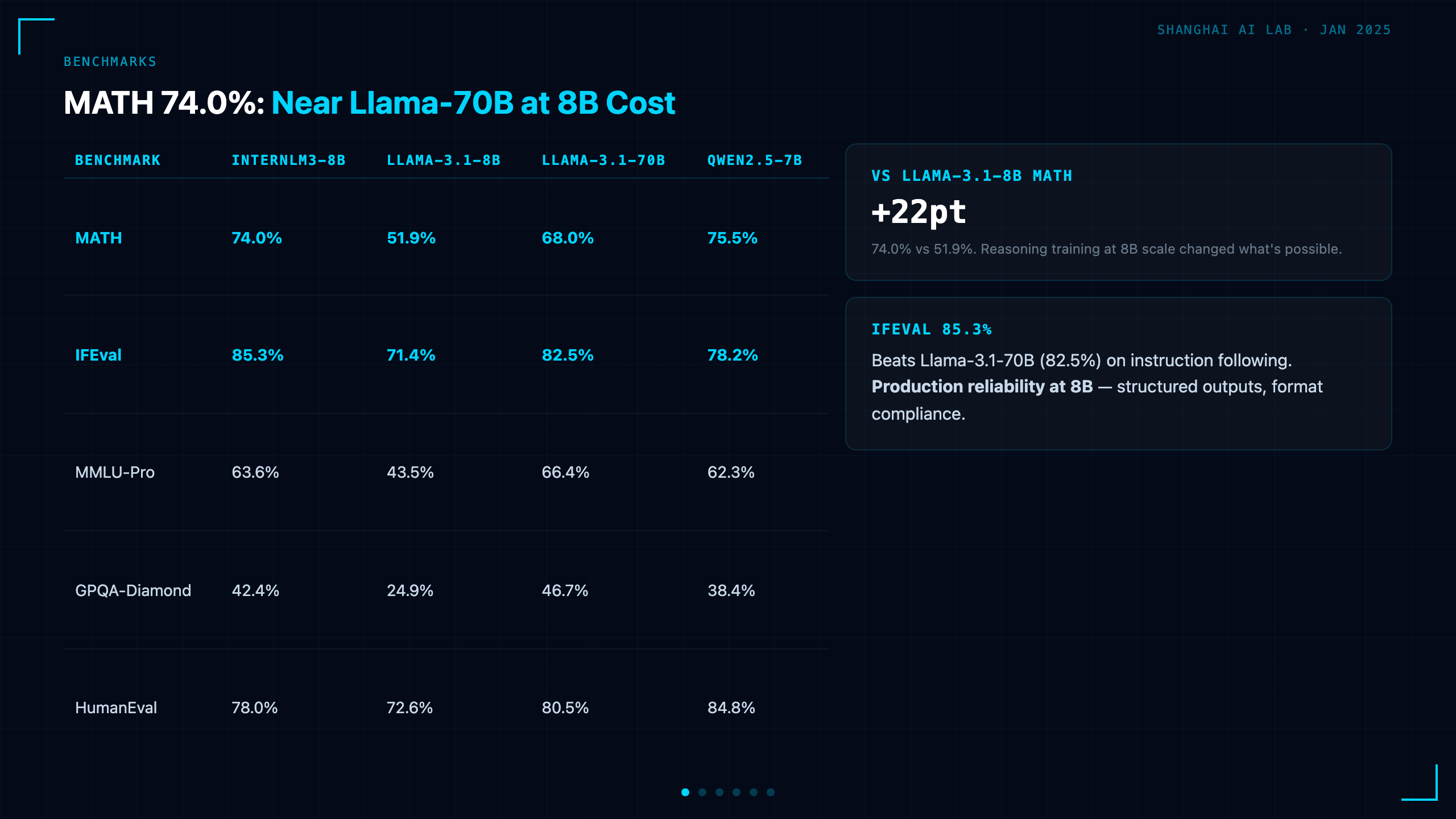 Benchmarks