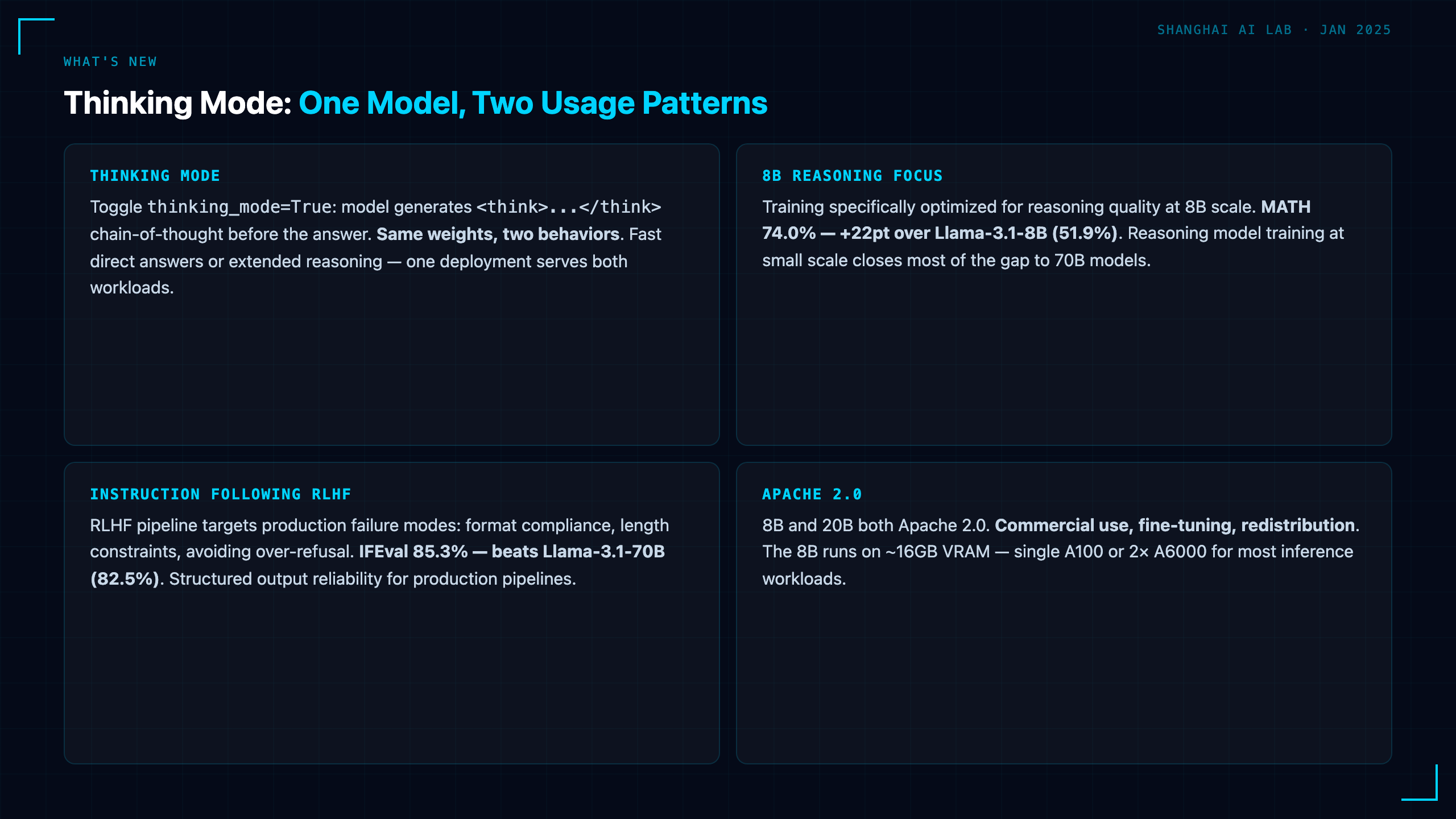 InternLM3: Shanghai AI Lab's Reasoning Model That Punches Above Its Weight Class