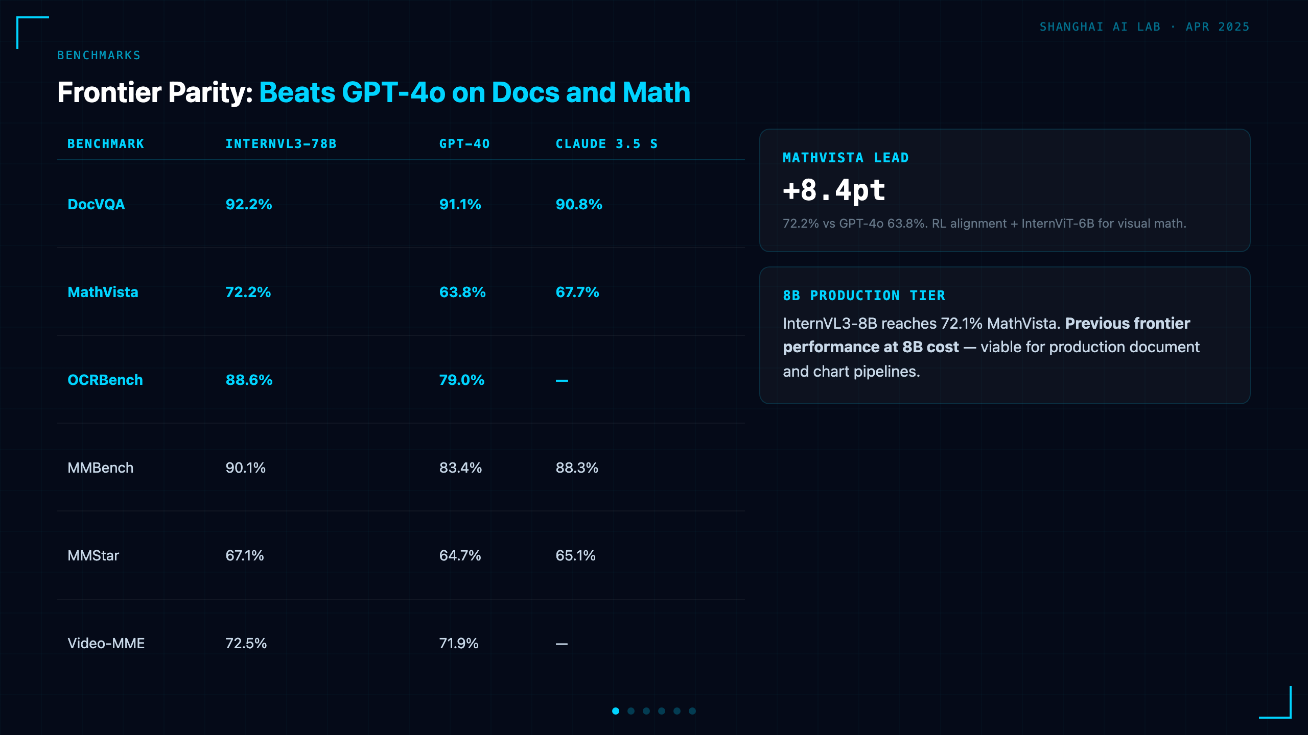 Benchmarks
