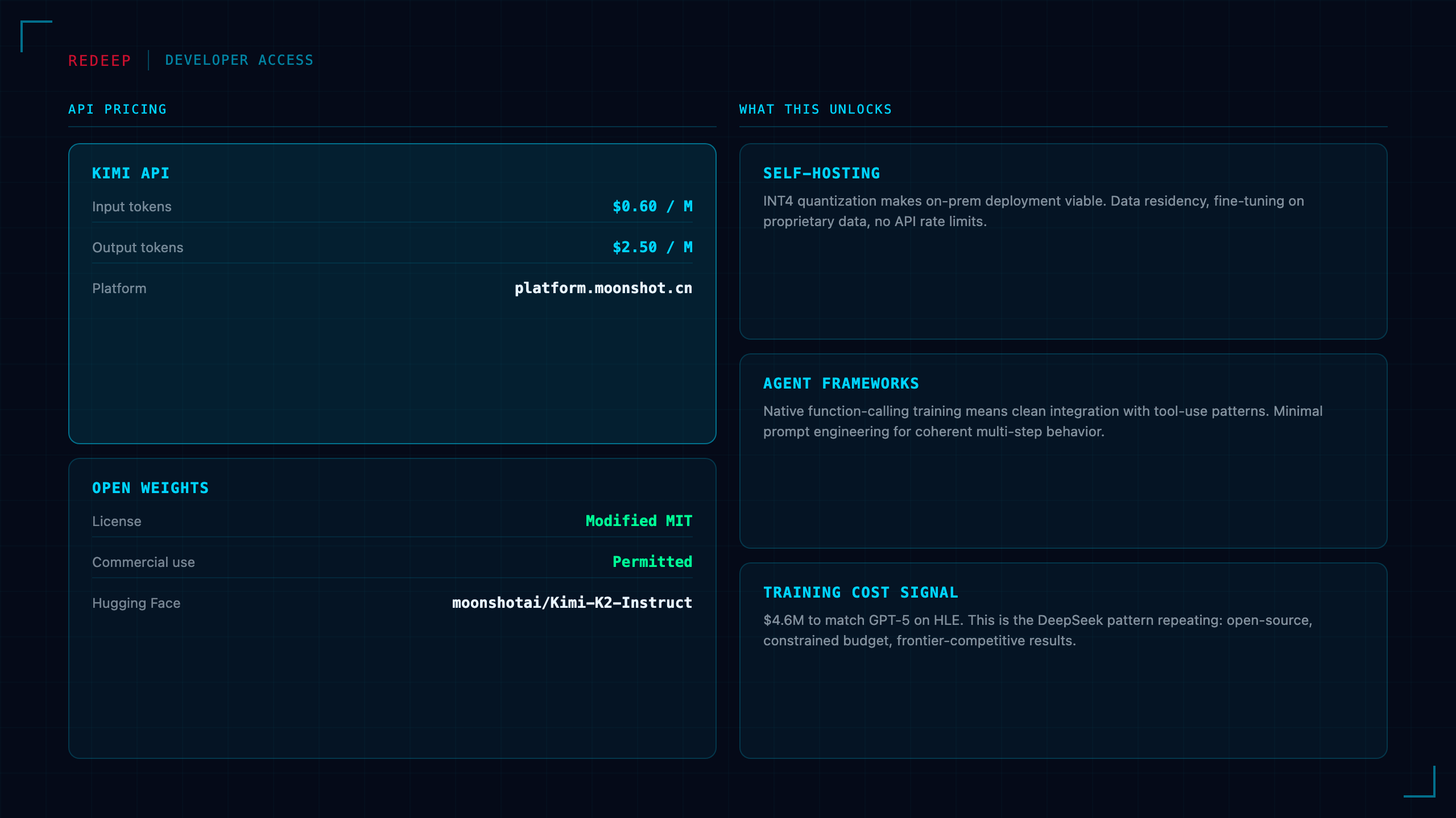Developer access and pricing