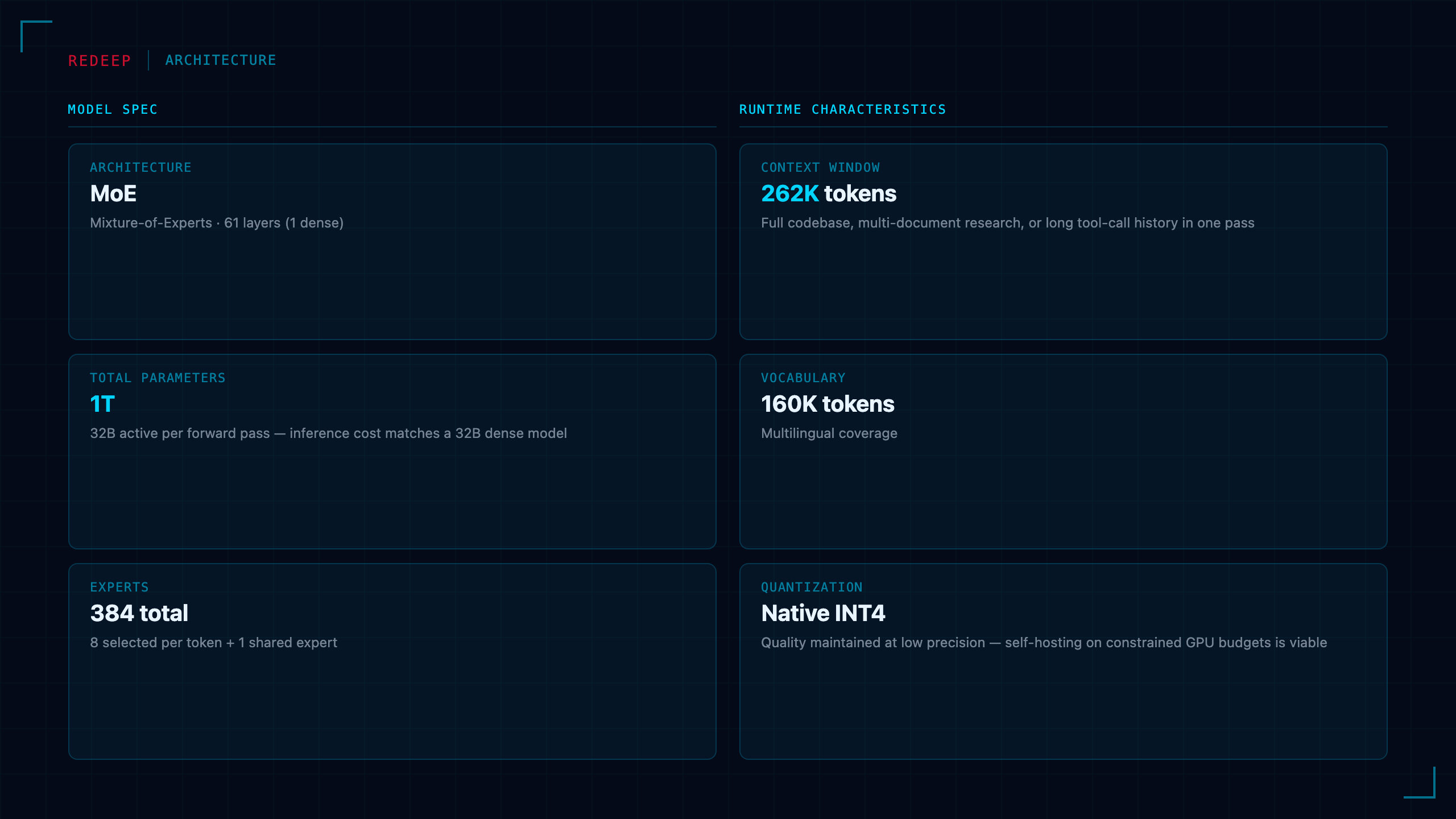 Kimi K2 Thinking: The $4.6M Open-Source Model That Out-Reasons GPT-5