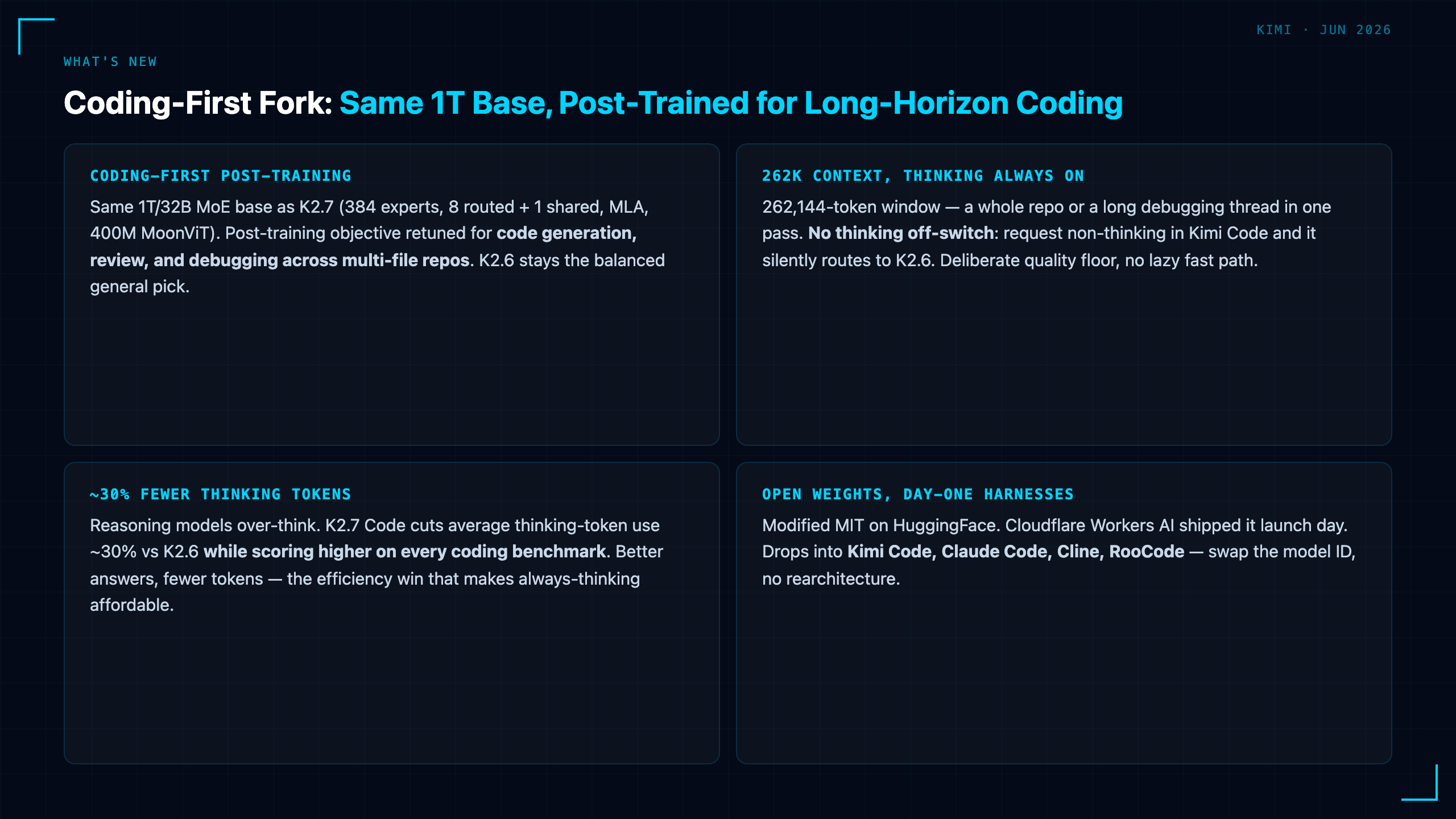 Kimi K2.7 Code: Moonshot's Coding-First Fork of a 1T MoE Base, Now with 30% Less Thinking