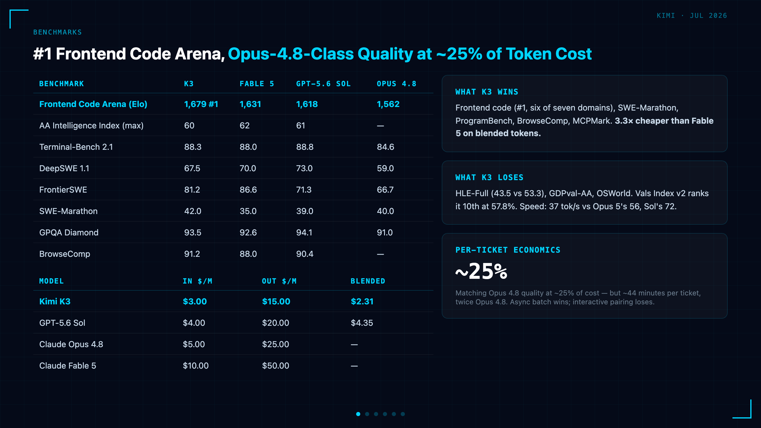 Benchmarks