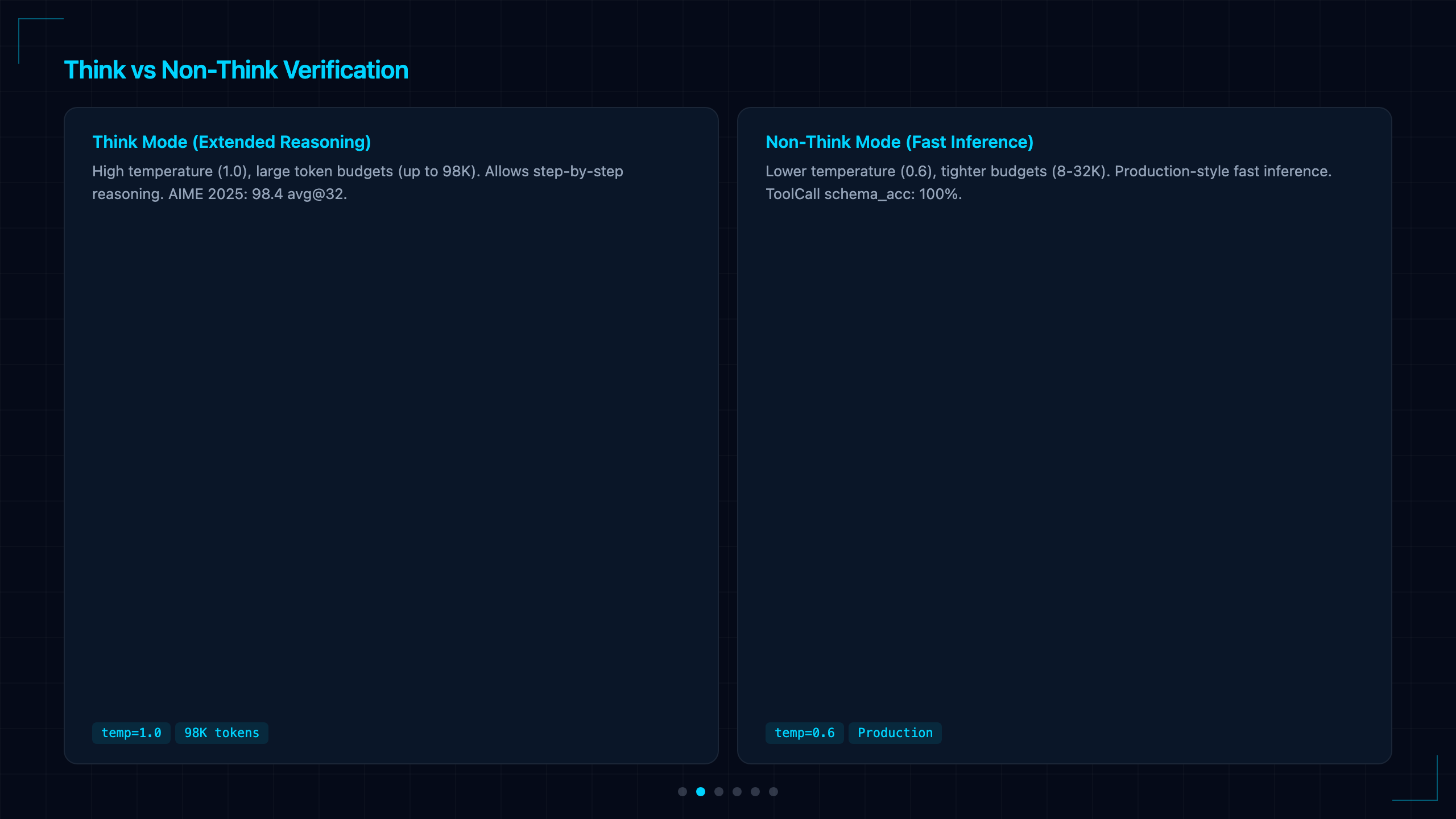 Kimi Vendor Verifier: Rebuilding the Chain of Trust for LLM APIs