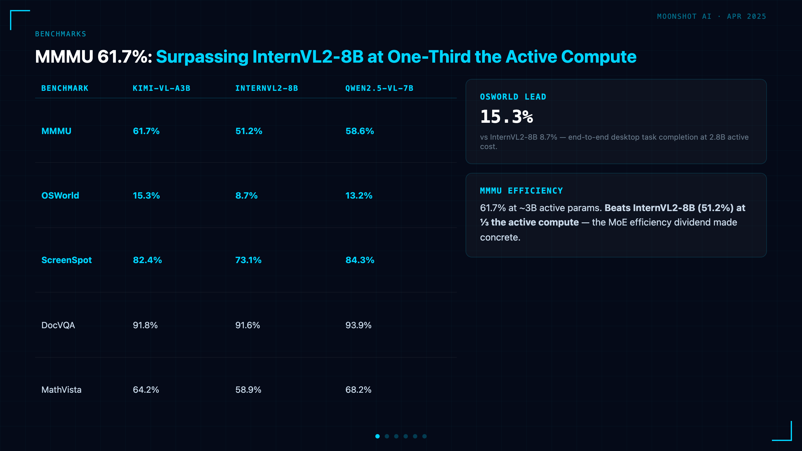 Benchmarks