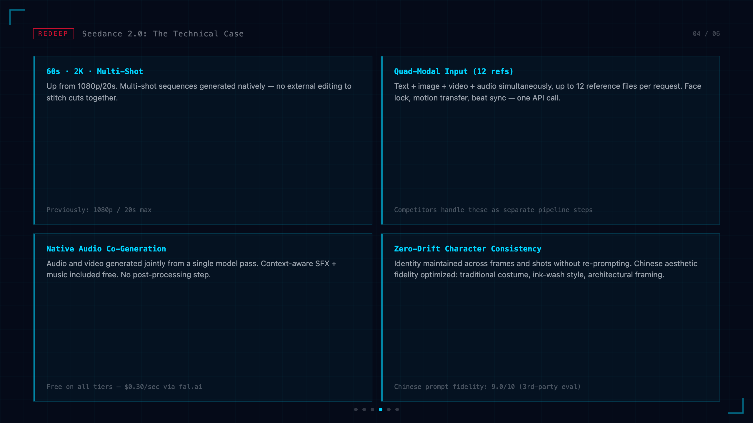 Seedance 2.0 technical capabilities