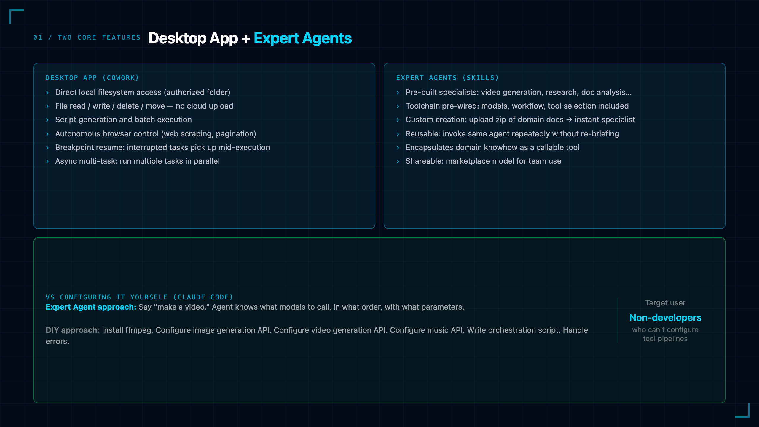 MiniMax Agent 2.0: Desktop App, Expert Agents, and the Skills-as-Product Model