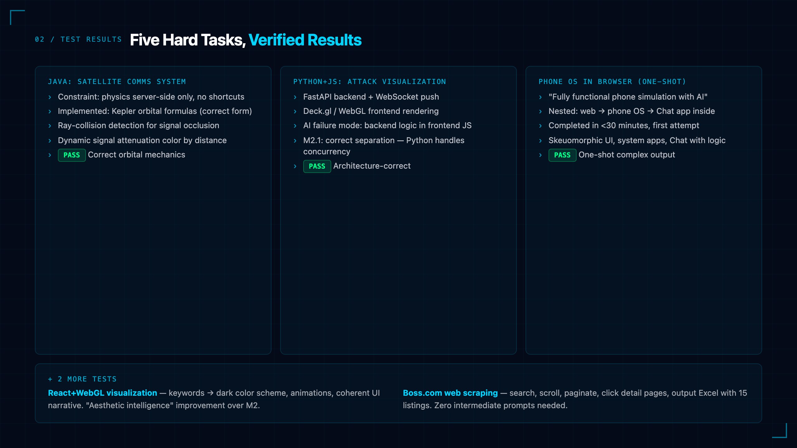 Test Cases