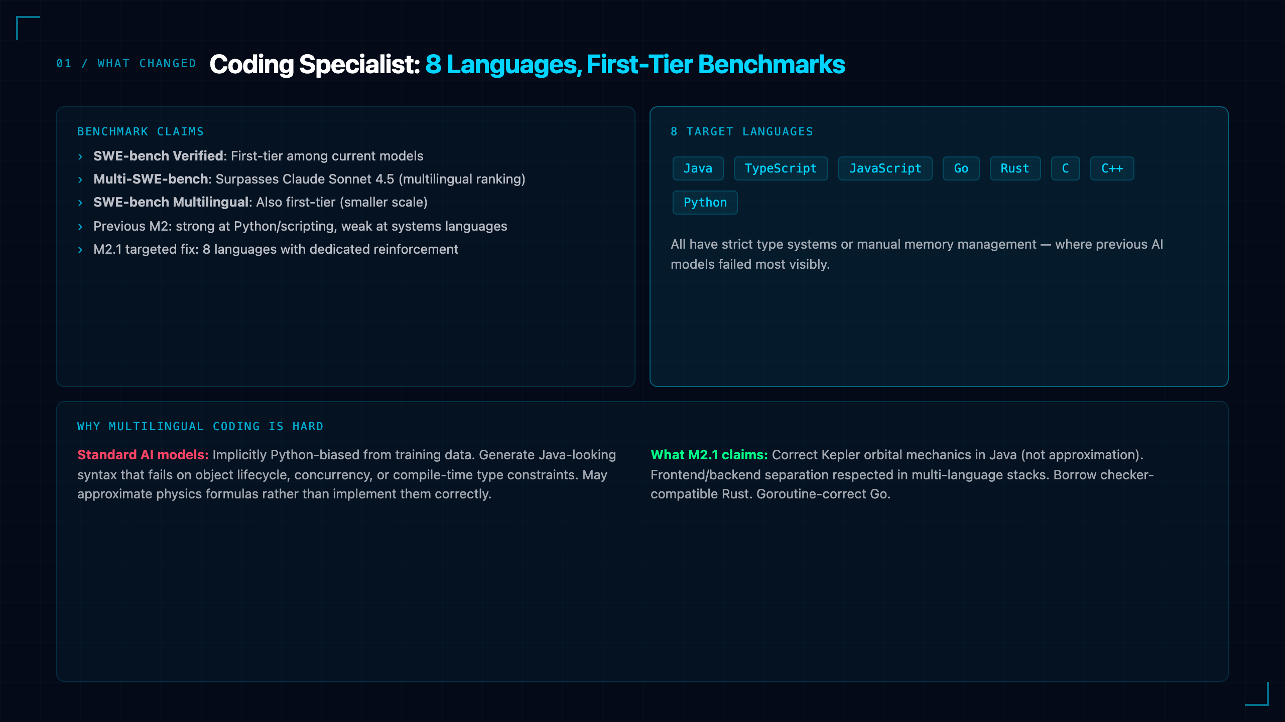 MiniMax M2.1: Multilingual Coding Model That Beats Sonnet 4.5 on Multi-SWE-bench