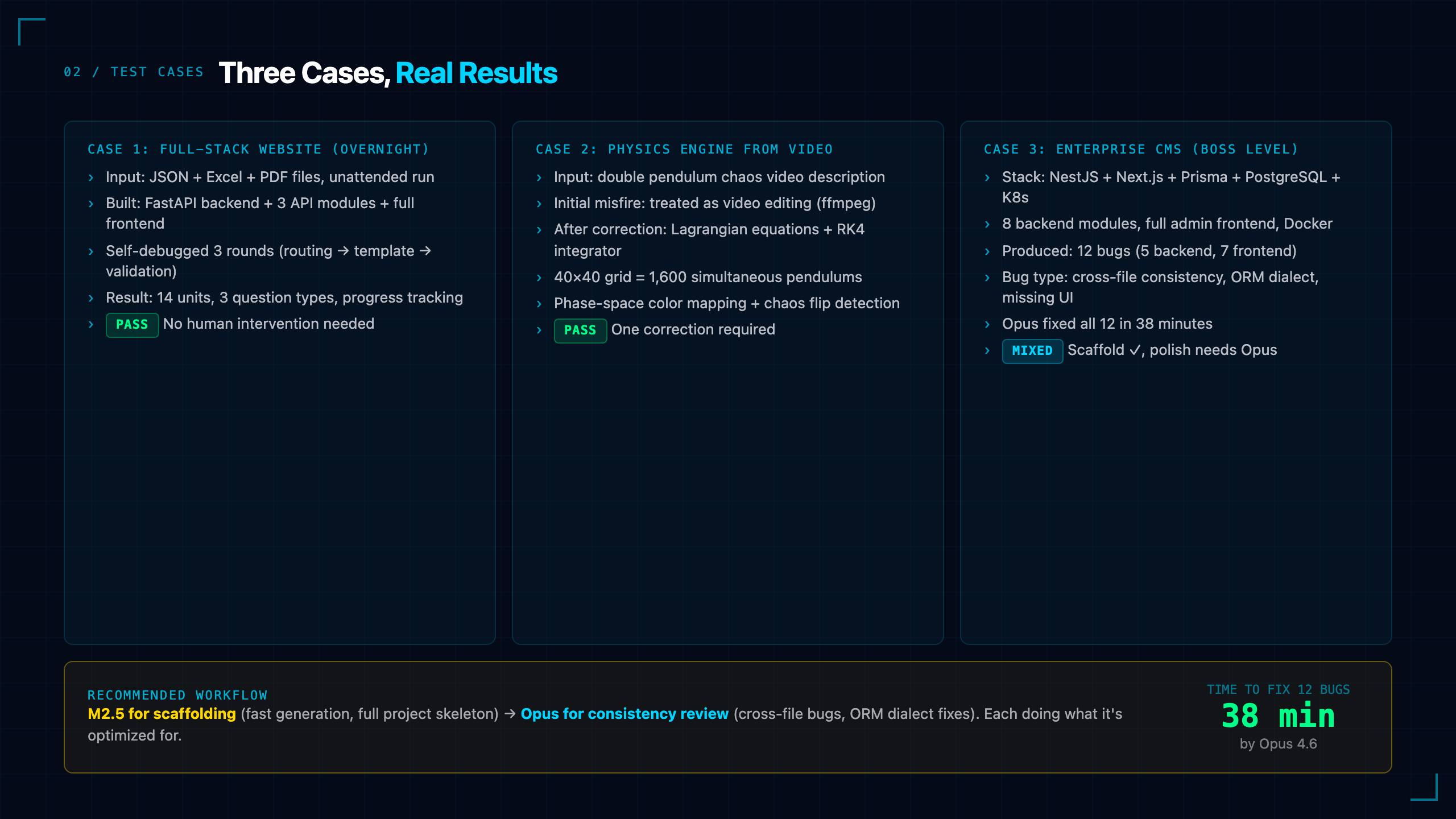 Test Cases