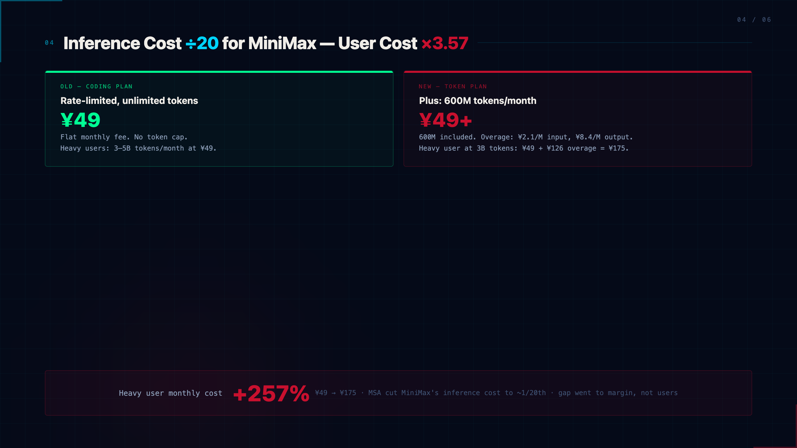 Pricing Comparison