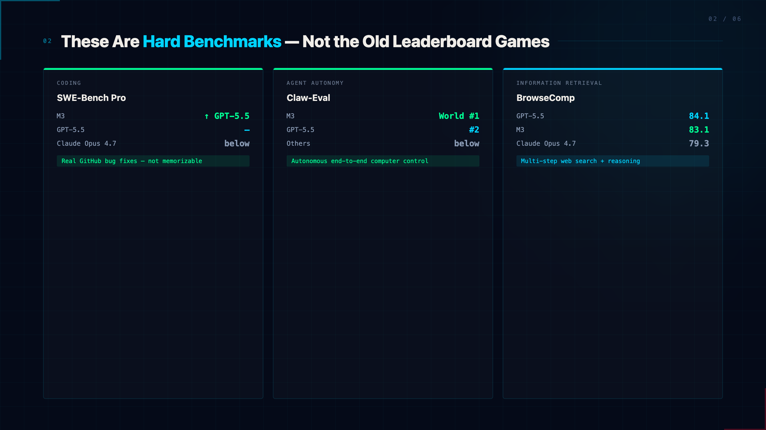 MiniMax M3: Benchmarks Beat GPT-5.5, but Pricing Up 257% — What's Actually Going On