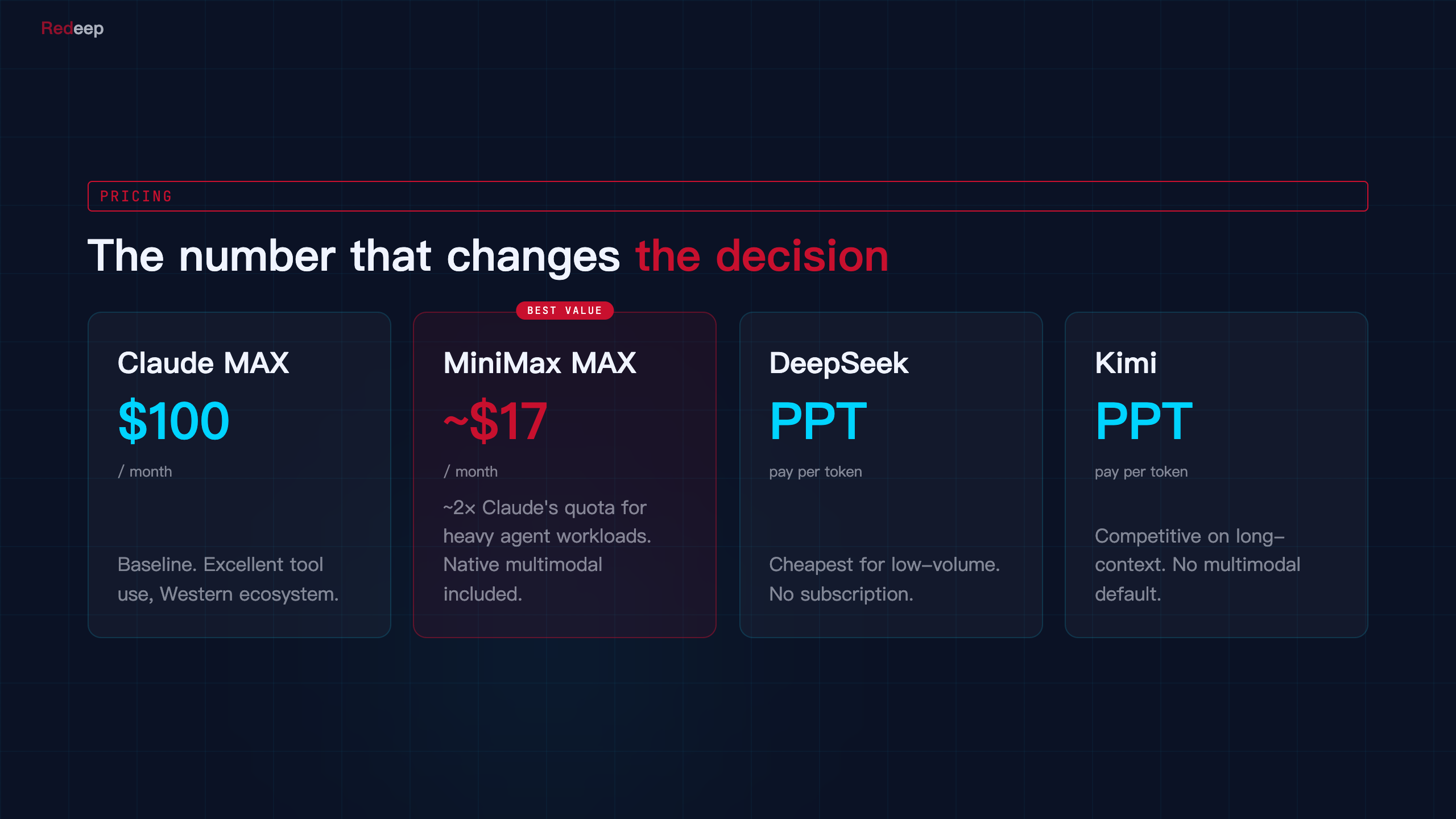 Pricing Comparison