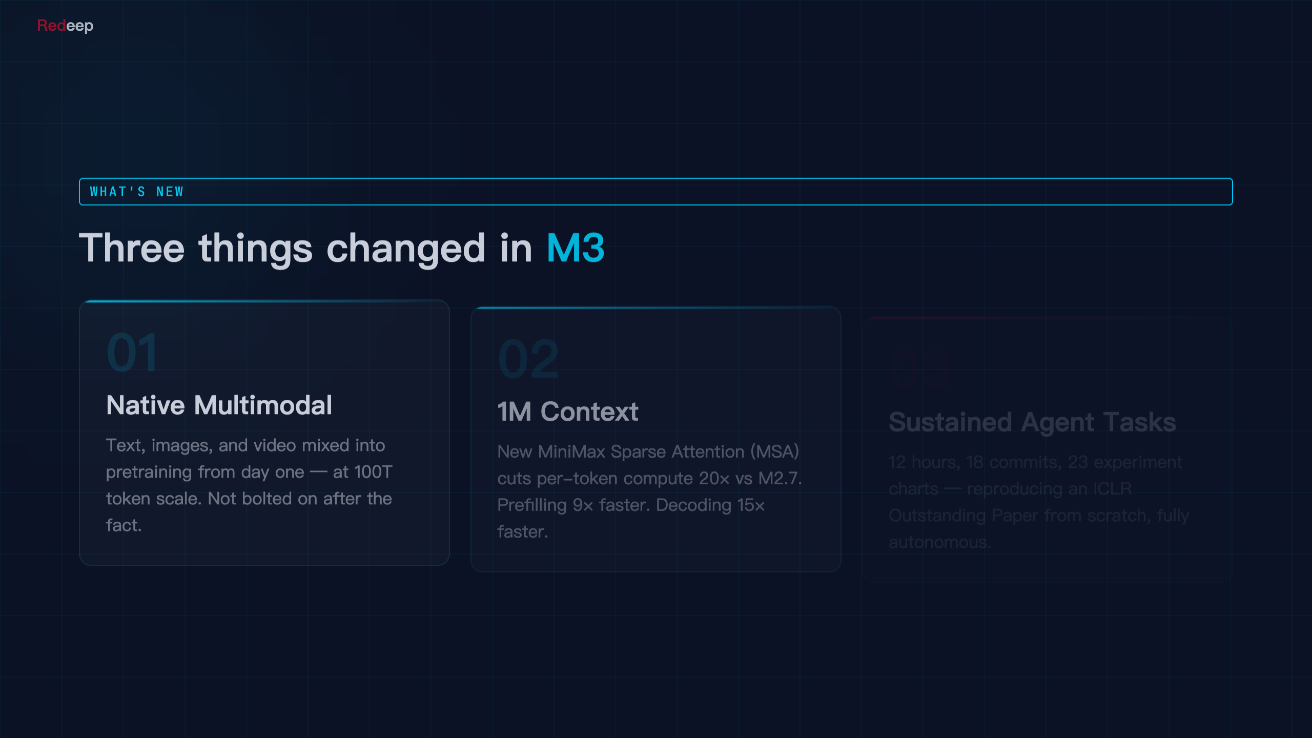 What's New in M3