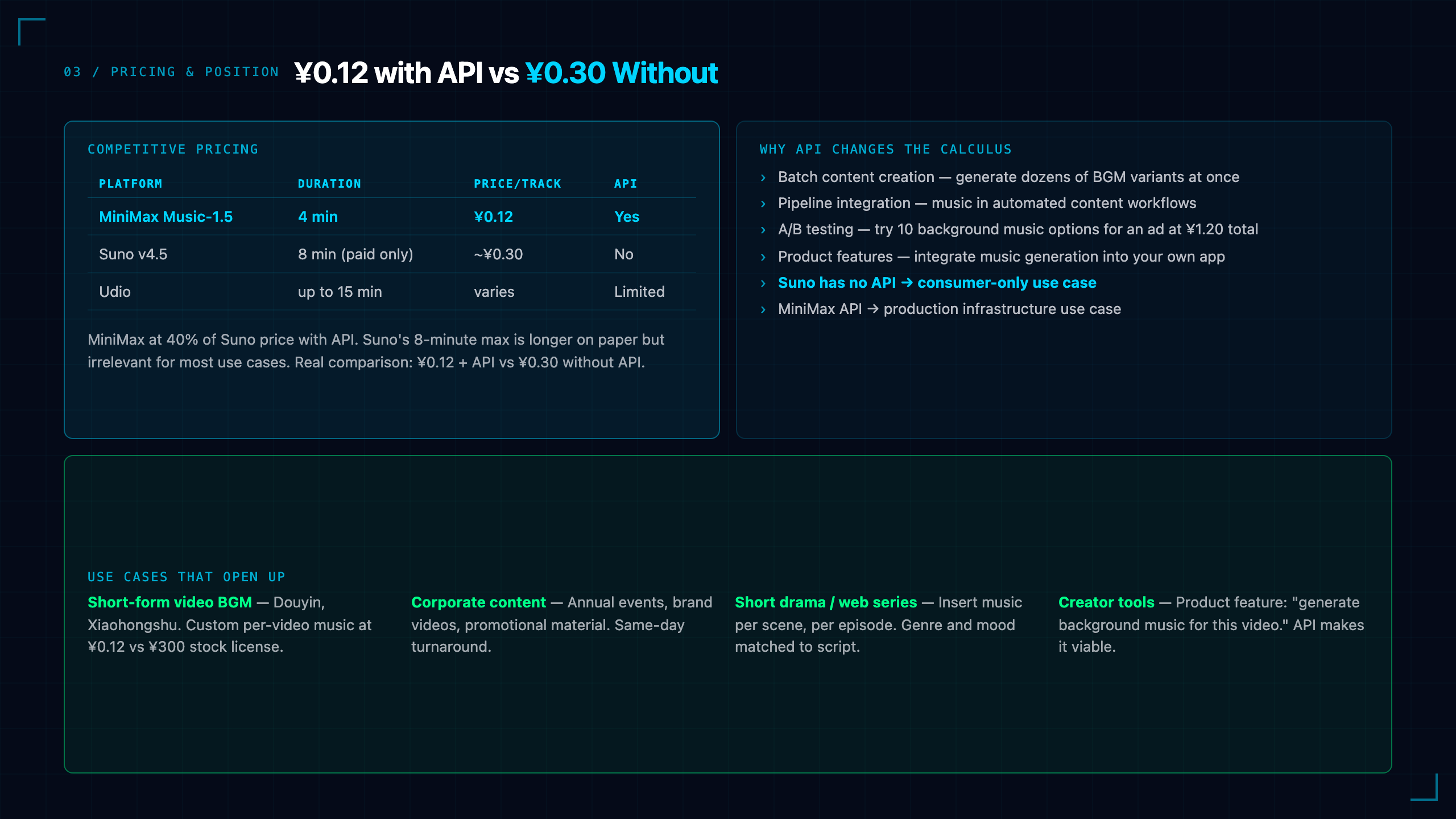 Pricing
