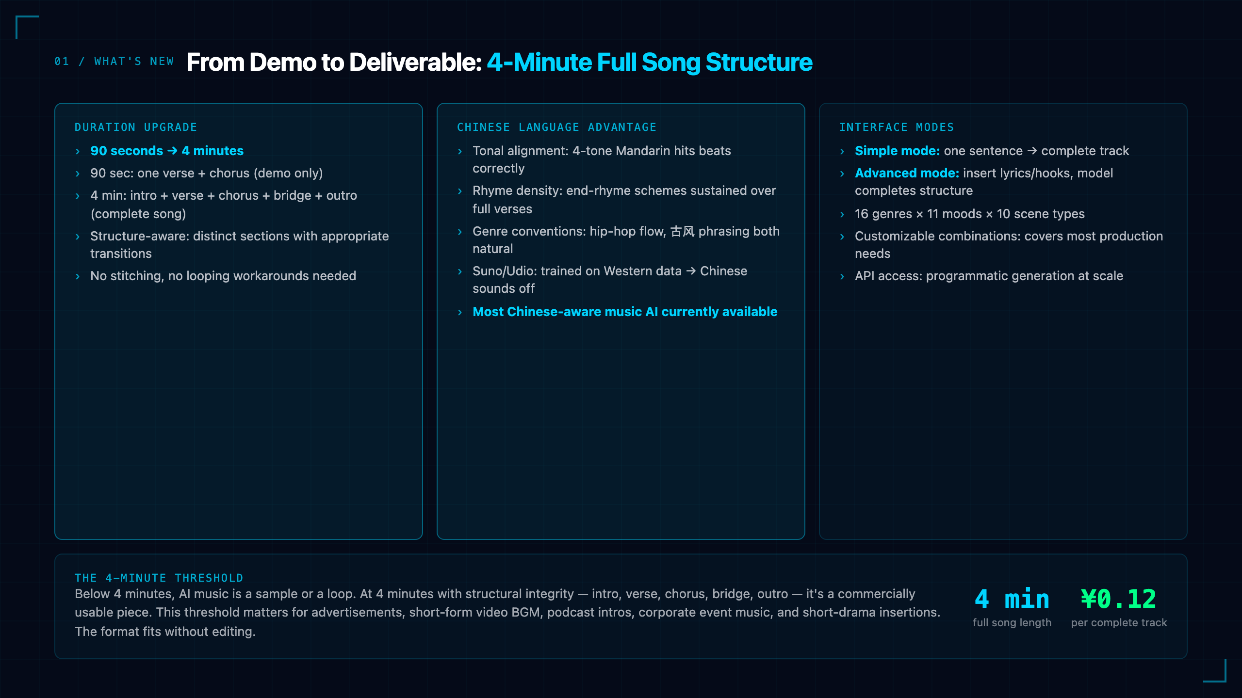 MiniMax Music-1.5: Full 4-Minute Songs, API Access, ¥0.12 Per Track
