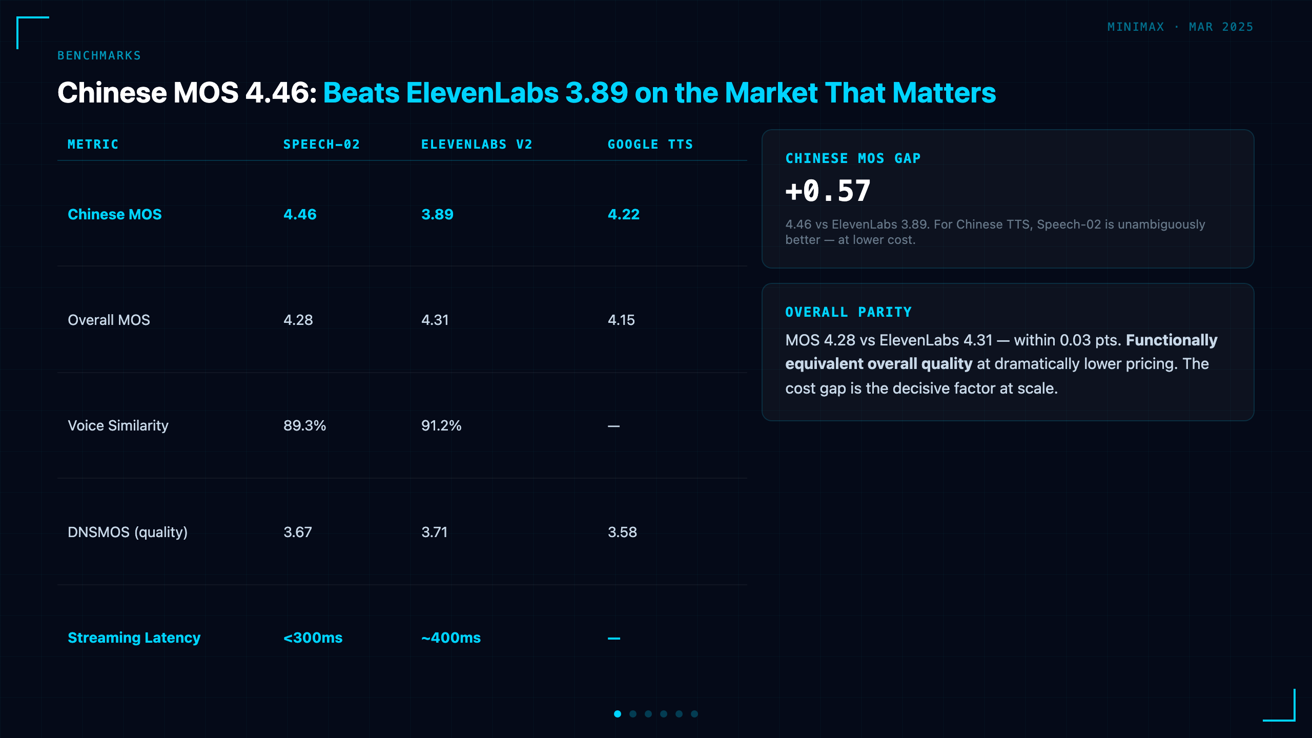 Benchmarks