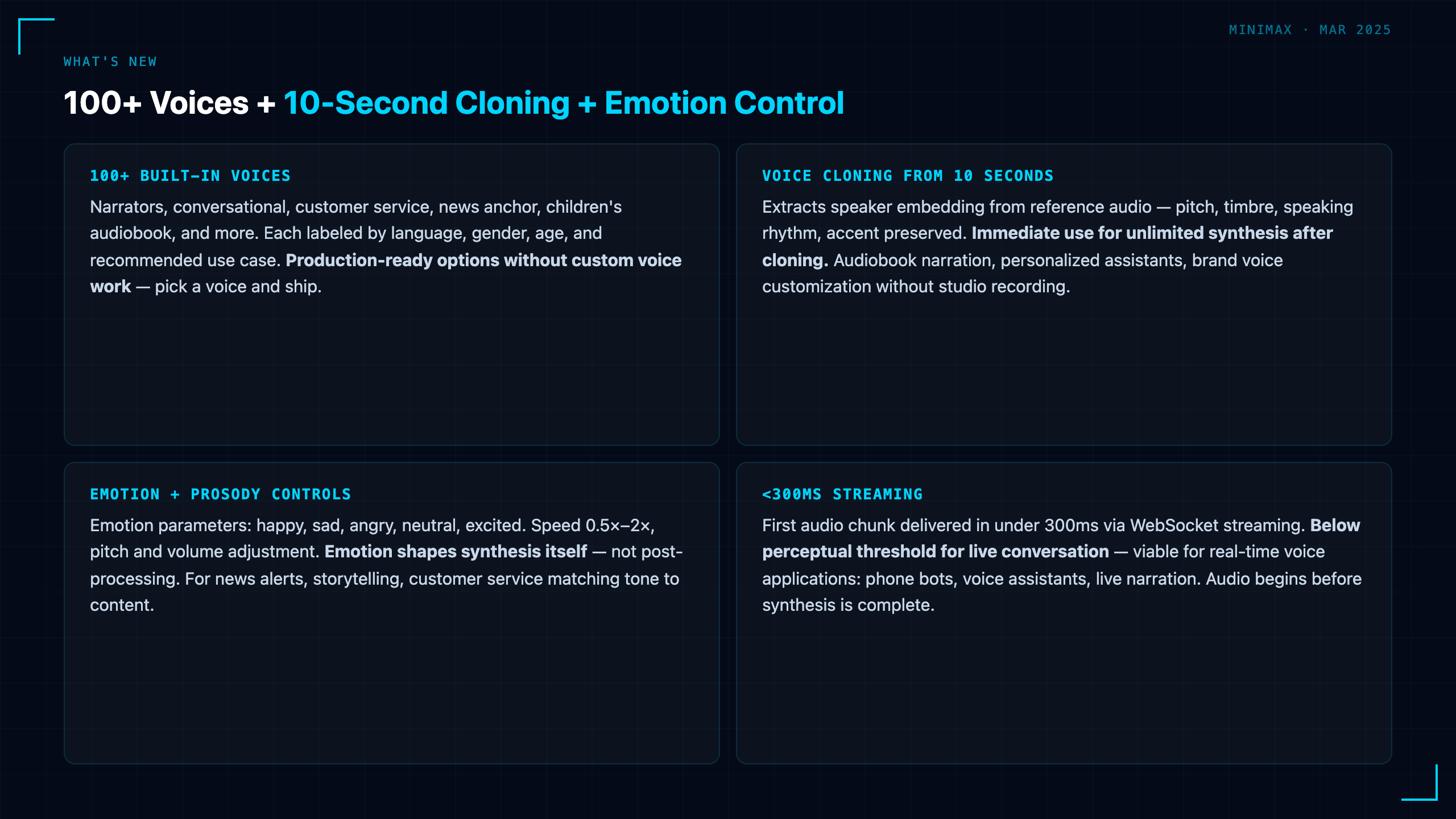 MiniMax Speech-02: High-Fidelity TTS with 100 Voices and Emotion Control