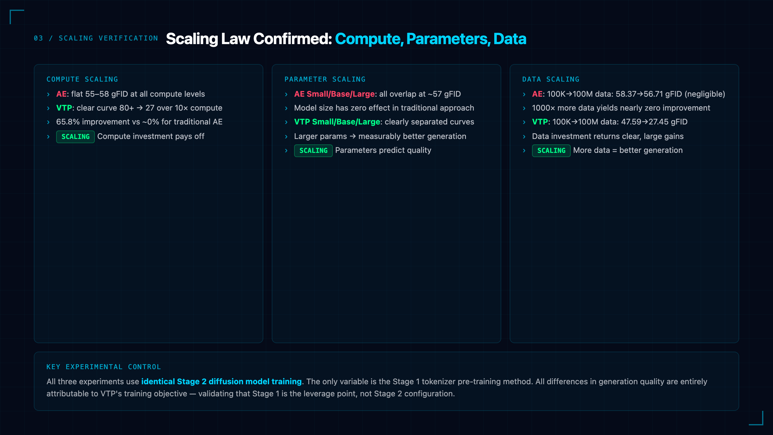 Scaling Results