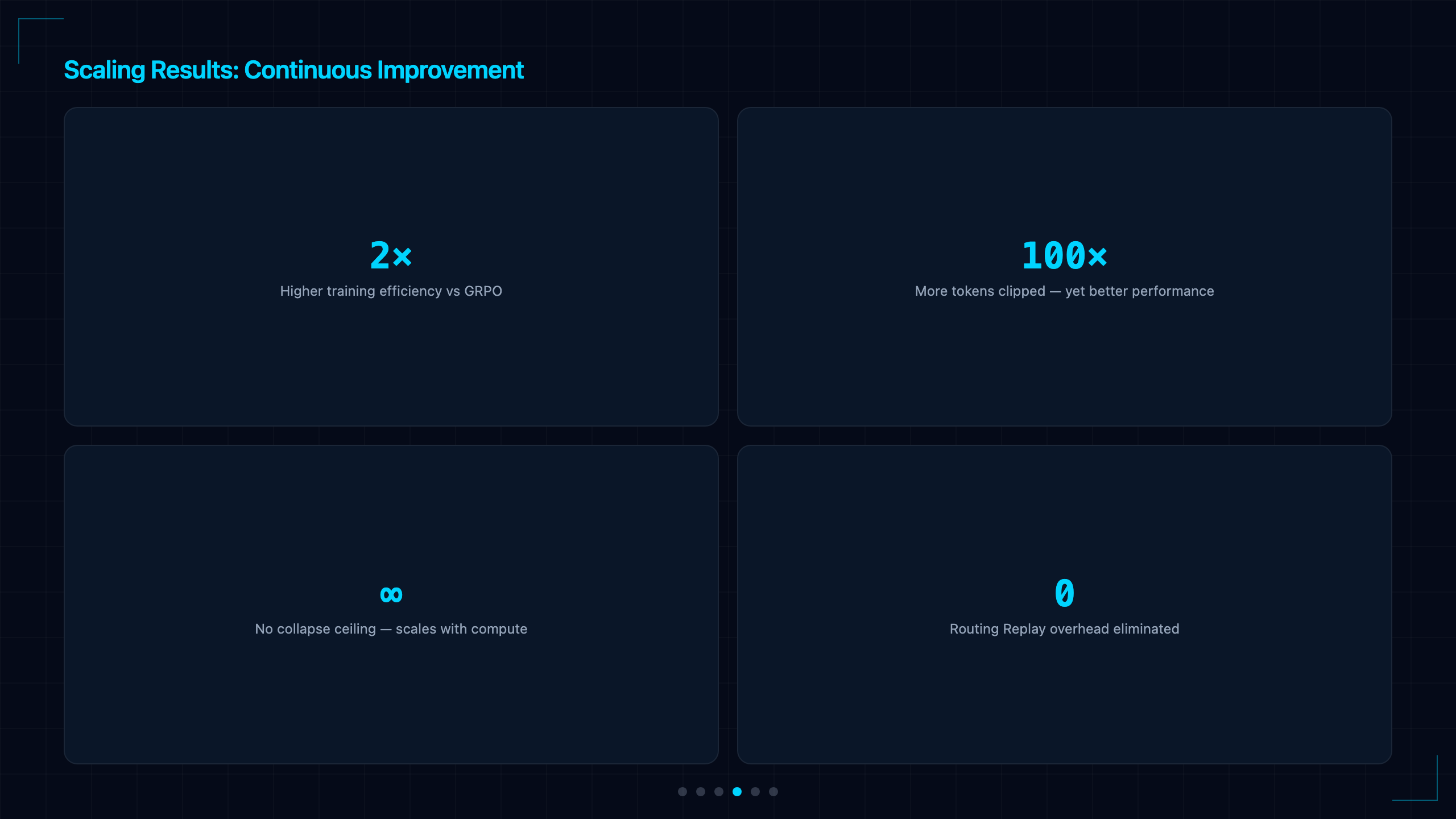 Benchmarks
