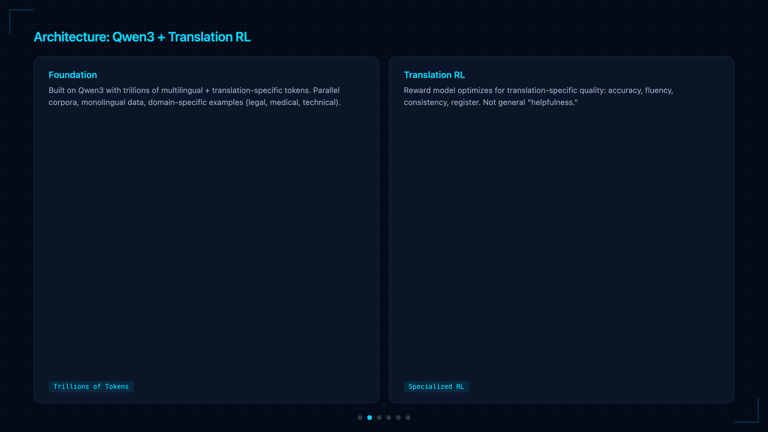 Qwen-MT: 92 Languages, RL-Enhanced Translation, and the End of DeepL's Moat