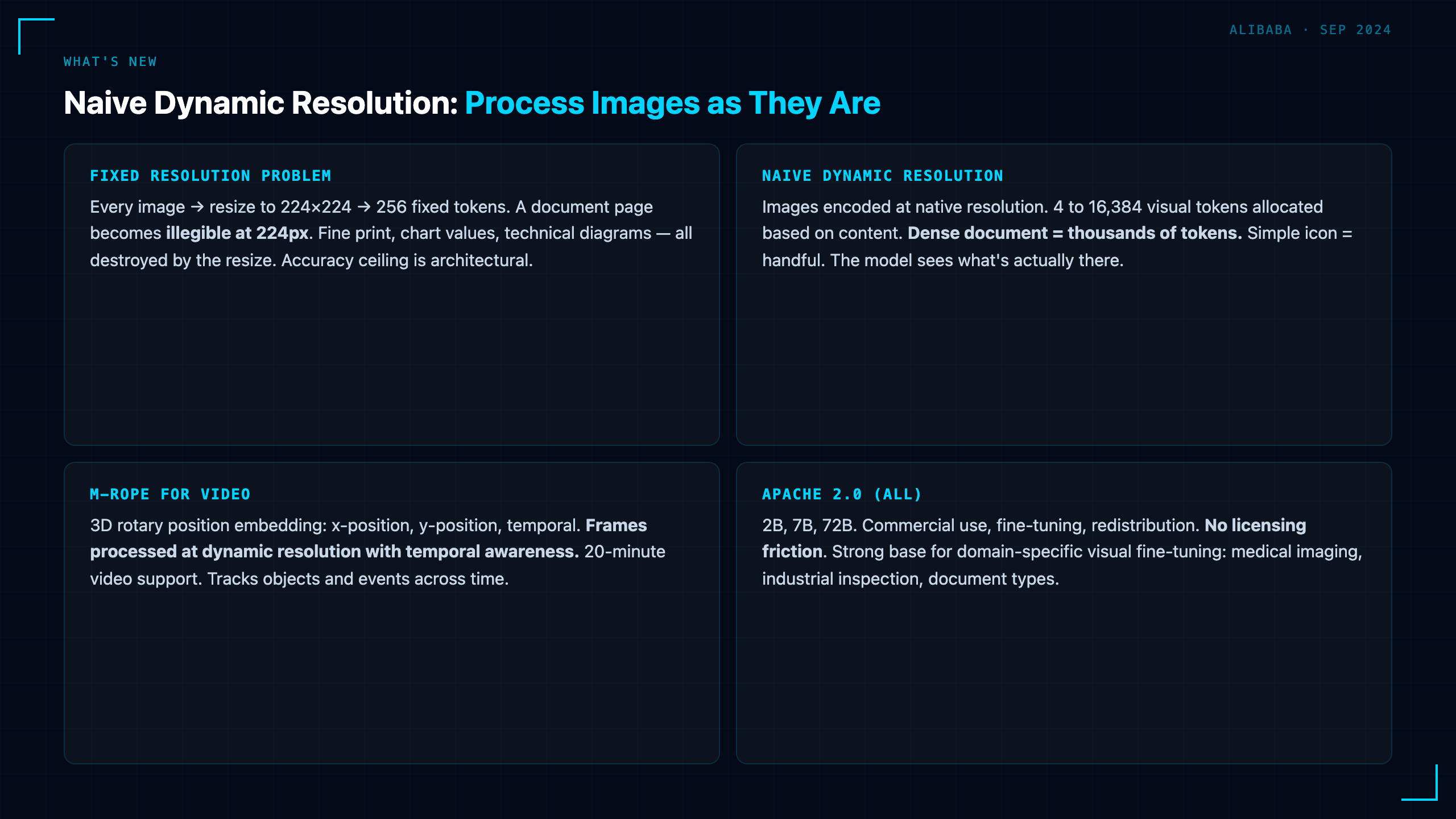 Qwen2-VL: Dynamic Resolution That Made Vision-Language Models Actually Useful for Documents